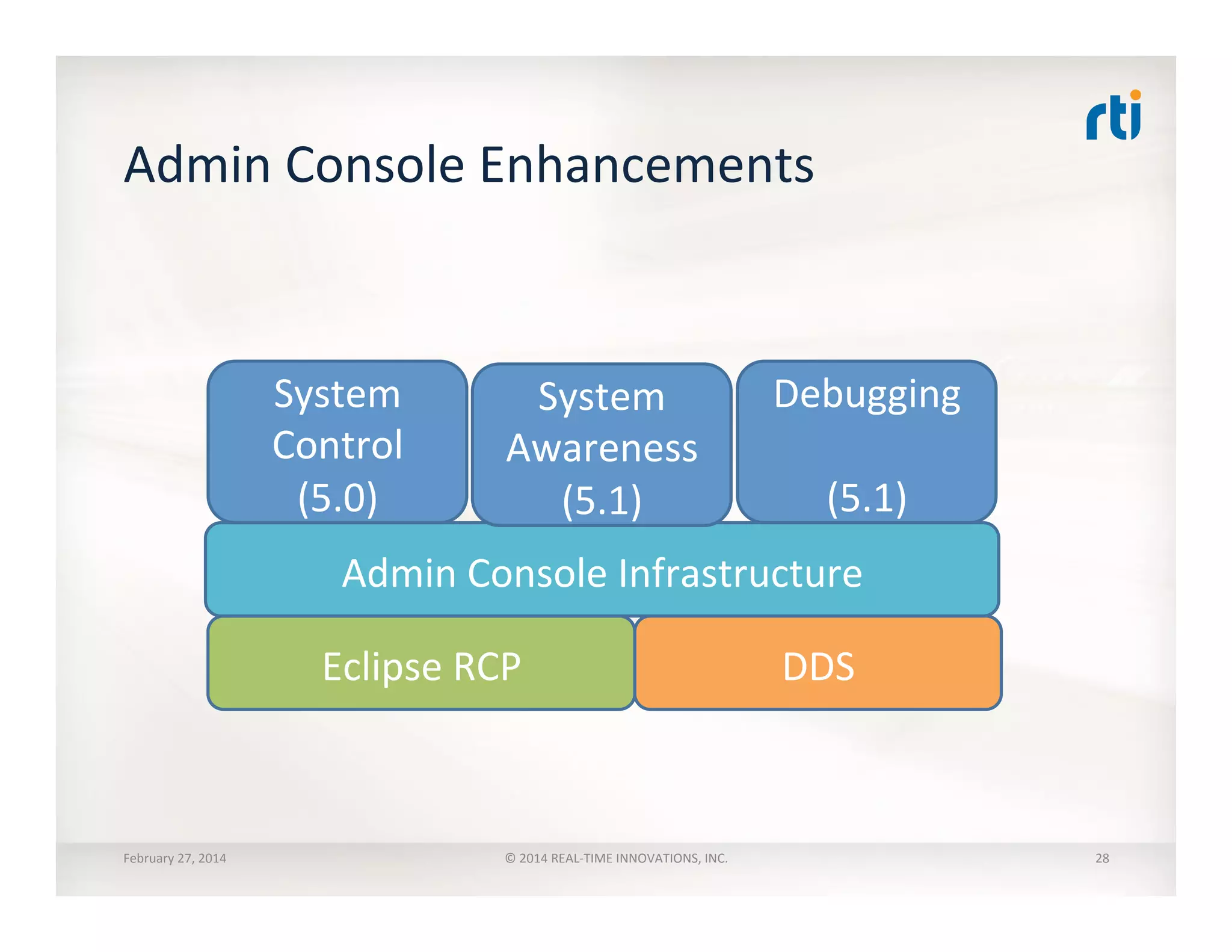 Admin	
  Console	
  Enhancements	
  
February	
  27,	
  2014	
   ©	
  2014	
  REAL-­‐TIME	
  INNOVATIONS,	
  INC.	
  
Eclipse	
  RCP	
   DDS	
  
Admin	
  Console	
  Infrastructure	
  
System	
  
Control	
  
(5.0)	
  
System	
  
Awareness	
  
(5.1)	
  
Debugging	
  
	
  
(5.1)	
  
28	
  
 