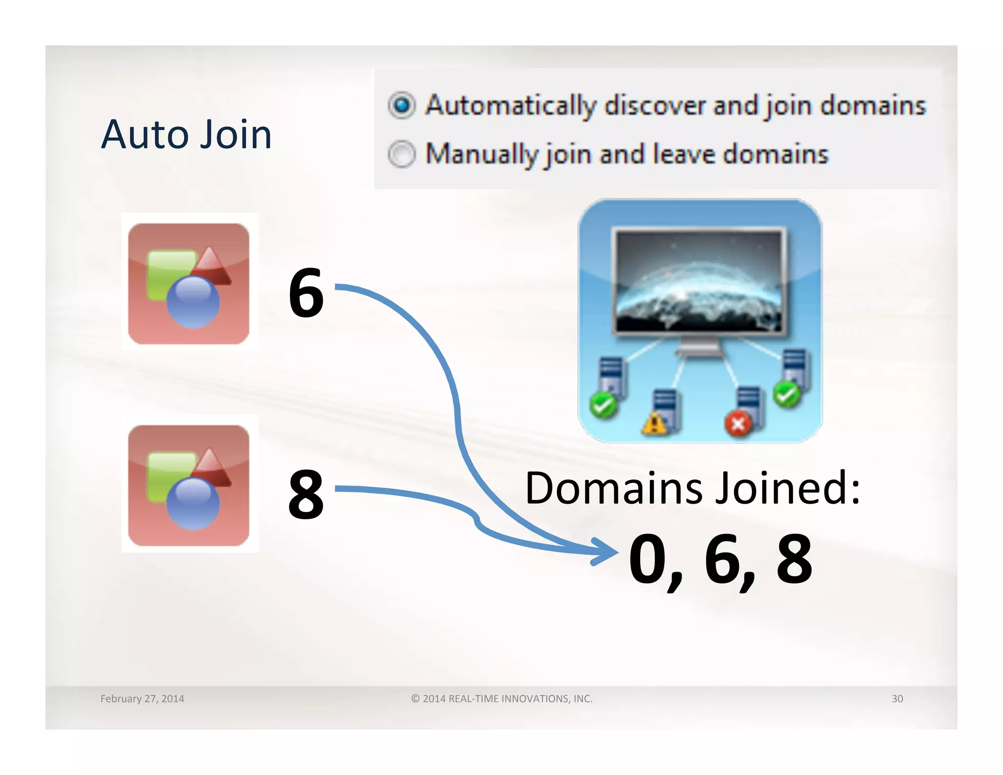 Auto	
  Join	
  
February	
  27,	
  2014	
   ©	
  2014	
  REAL-­‐TIME	
  INNOVATIONS,	
  INC.	
  
Domains	
  Joined:	
  	
  
6	
  
8	
  
,	
  6	
  ,	
  8	
  0	
  
30	
  
 