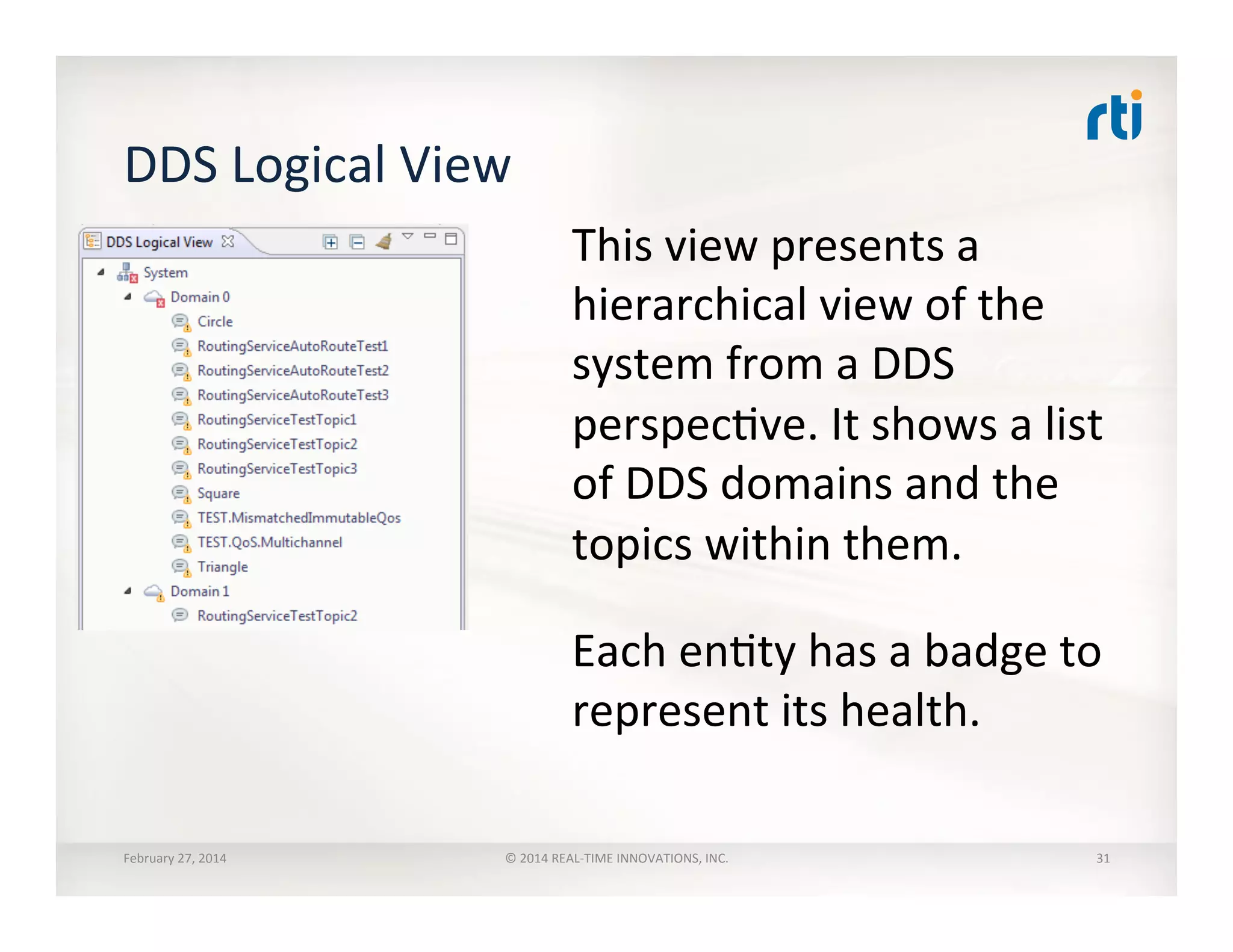 DDS	
  Logical	
  View	
  
This	
  view	
  presents	
  a	
  
hierarchical	
  view	
  of	
  the	
  
system	
  from	
  a	
  DDS	
  
perspecTve.	
  It	
  shows	
  a	
  list	
  
of	
  DDS	
  domains	
  and	
  the	
  
topics	
  within	
  them.	
  	
  
	
  
Each	
  enTty	
  has	
  a	
  badge	
  to	
  
represent	
  its	
  health.	
  
February	
  27,	
  2014	
   ©	
  2014	
  REAL-­‐TIME	
  INNOVATIONS,	
  INC.	
   31	
  
 