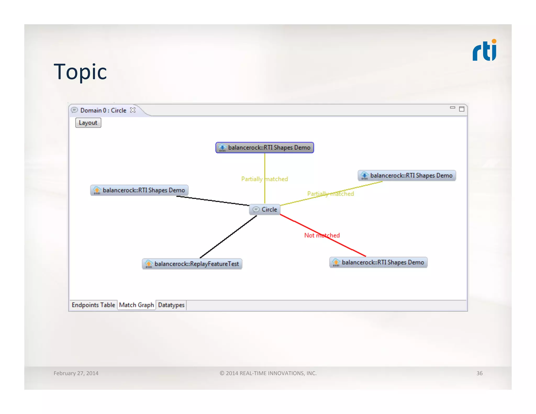 Topic	
  
February	
  27,	
  2014	
   ©	
  2014	
  REAL-­‐TIME	
  INNOVATIONS,	
  INC.	
   36	
  
 