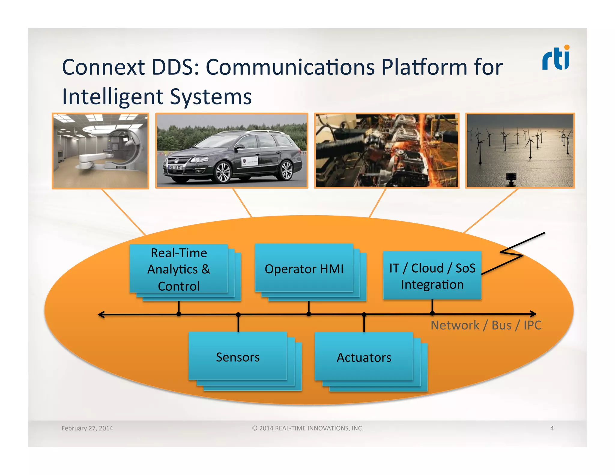 Connext	
  DDS:	
  CommunicaTons	
  PlaVorm	
  for	
  
Intelligent	
  Systems	
  
Real-­‐Time	
  
AnalyTcs	
  &	
  
Control	
  
Operator	
  HMI	
  
Sensors	
   Actuators	
  
IT	
  /	
  Cloud	
  /	
  SoS	
  
IntegraTon	
  
Network	
  /	
  Bus	
  /	
  IPC	
  
February	
  27,	
  2014	
   ©	
  2014	
  REAL-­‐TIME	
  INNOVATIONS,	
  INC.	
   4	
  
 