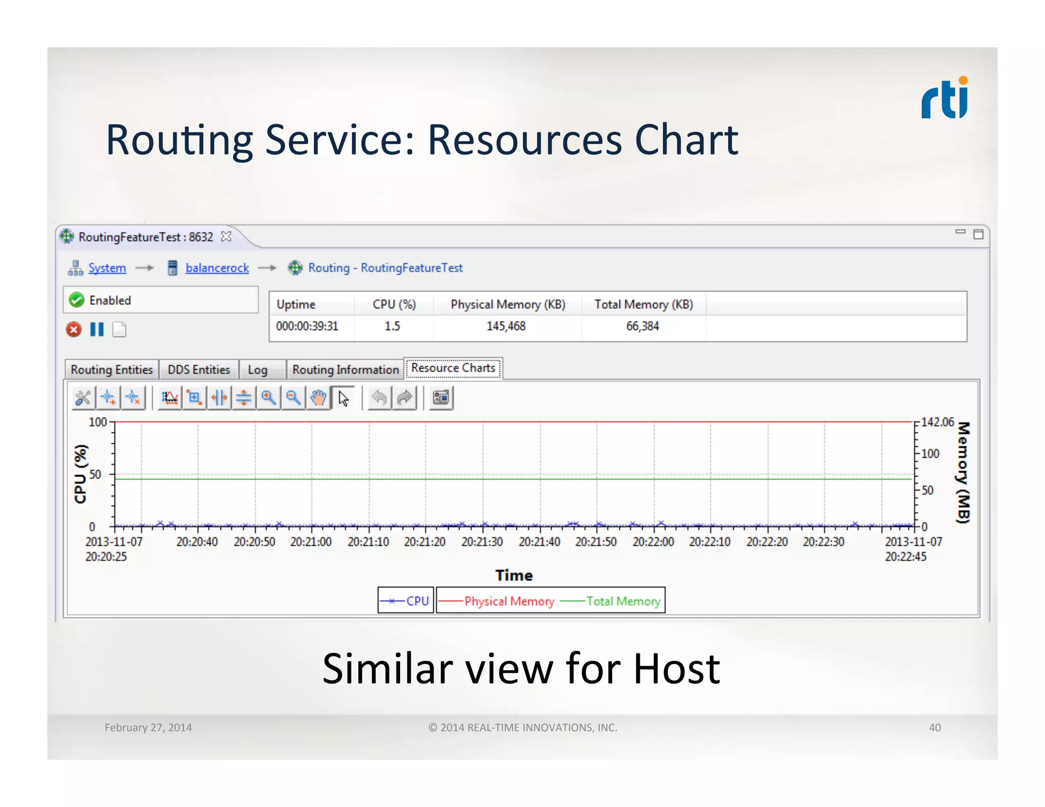 RouTng	
  Service:	
  Resources	
  Chart	
  
February	
  27,	
  2014	
   ©	
  2014	
  REAL-­‐TIME	
  INNOVATIONS,	
  INC.	
  
Similar	
  view	
  for	
  Host	
  
40	
  
 