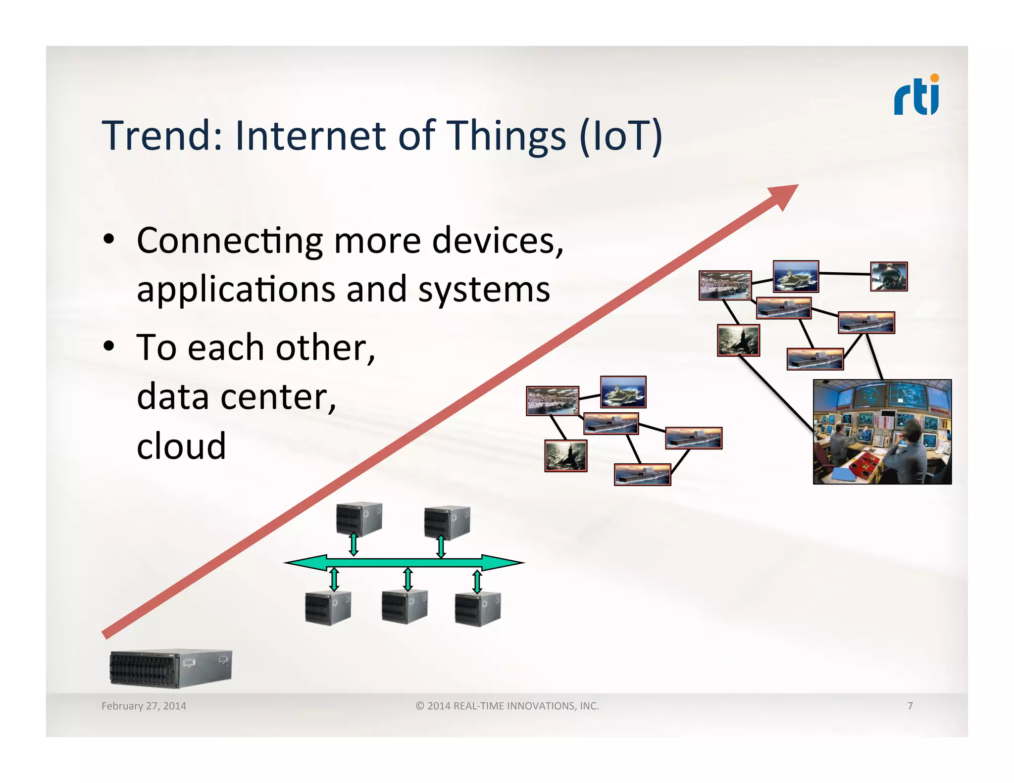 Trend:	
  Internet	
  of	
  Things	
  (IoT)	
  
•  ConnecTng	
  more	
  devices,	
  
applicaTons	
  and	
  systems	
  
•  To	
  each	
  other,	
  
data	
  center,	
  
cloud	
  
February	
  27,	
  2014	
   ©	
  2014	
  REAL-­‐TIME	
  INNOVATIONS,	
  INC.	
   7	
  
 