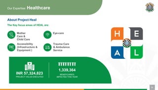 About Project Heal
The Key focus areas of HEAL are:
Our Expertise: Healthcare
Mother
Care &
Child Care
Accessibility
(Infrastructure &
Equipment )
Eye-care
Trauma Care
& Ambulance
Service
1,339,364
BENEFICARIES
IMPACTED THIS YEAR
INR 57,324,823
PROJECT VALUE EXECUTED
09
 