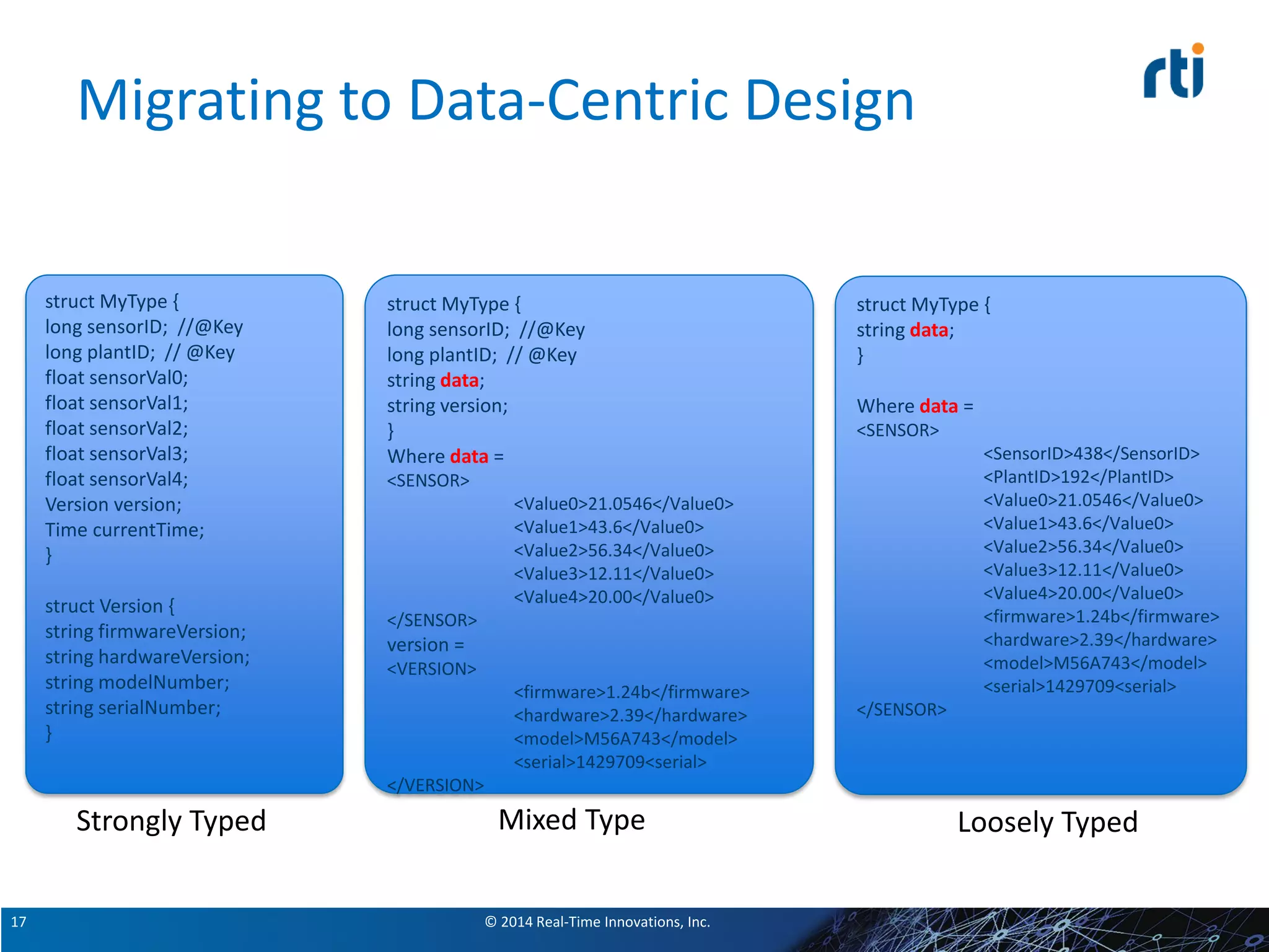 © 2014 Real-Time Innovations, Inc.17
Migrating to Data-Centric Design
struct MyType {
long sensorID; //@Key
long plantID; // @Key
float sensorVal0;
float sensorVal1;
float sensorVal2;
float sensorVal3;
float sensorVal4;
Version version;
Time currentTime;
}
struct Version {
string firmwareVersion;
string hardwareVersion;
string modelNumber;
string serialNumber;
}
Strongly Typed
struct MyType {
long sensorID; //@Key
long plantID; // @Key
string data;
string version;
}
Where data =
<SENSOR>
<Value0>21.0546</Value0>
<Value1>43.6</Value0>
<Value2>56.34</Value0>
<Value3>12.11</Value0>
<Value4>20.00</Value0>
</SENSOR>
version =
<VERSION>
<firmware>1.24b</firmware>
<hardware>2.39</hardware>
<model>M56A743</model>
<serial>1429709<serial>
</VERSION>
Mixed Type
struct MyType {
string data;
}
Where data =
<SENSOR>
<SensorID>438</SensorID>
<PlantID>192</PlantID>
<Value0>21.0546</Value0>
<Value1>43.6</Value0>
<Value2>56.34</Value0>
<Value3>12.11</Value0>
<Value4>20.00</Value0>
<firmware>1.24b</firmware>
<hardware>2.39</hardware>
<model>M56A743</model>
<serial>1429709<serial>
</SENSOR>
Loosely Typed
 