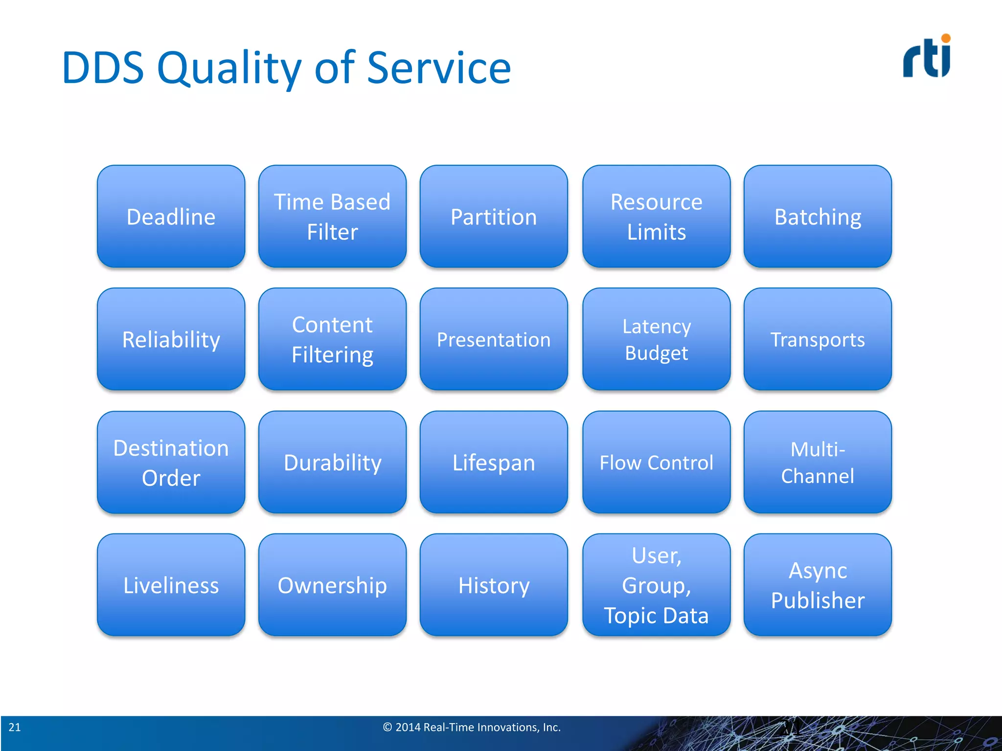 © 2014 Real-Time Innovations, Inc.21
DDS Quality of Service
21
Deadline
Reliability
HistoryLiveliness
Time Based
Filter
Content
Filtering
Durability
Ownership
Partition
Presentation
Lifespan
Destination
Order
Resource
Limits
Latency
Budget
Flow Control
User,
Group,
Topic Data
Batching
Transports
Multi-
Channel
Async
Publisher
 