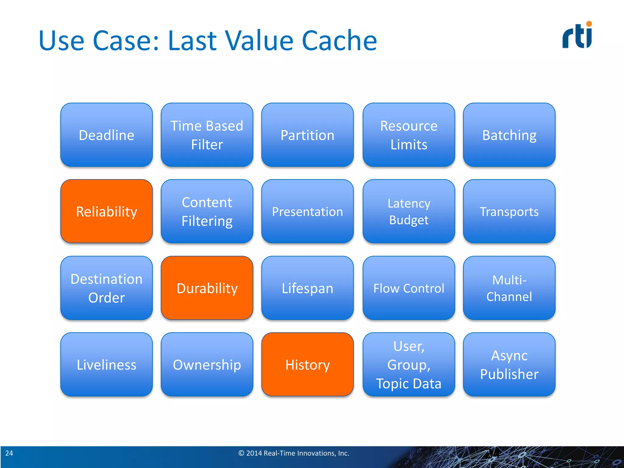 © 2014 Real-Time Innovations, Inc.24
Use Case: Last Value Cache
24
Deadline
Reliability
HistoryLiveliness
Time Based
Filter
Content
Filtering
Durability
Ownership
Partition
Presentation
Lifespan
Destination
Order
Resource
Limits
Latency
Budget
Flow Control
User,
Group,
Topic Data
Batching
Transports
Multi-
Channel
Async
Publisher
 