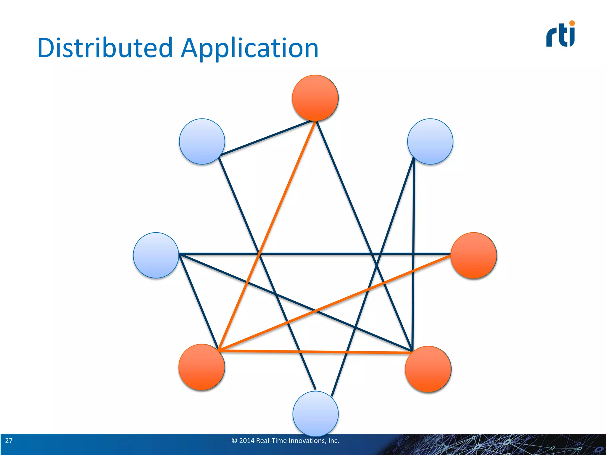 © 2014 Real-Time Innovations, Inc.27
Distributed Application
 
