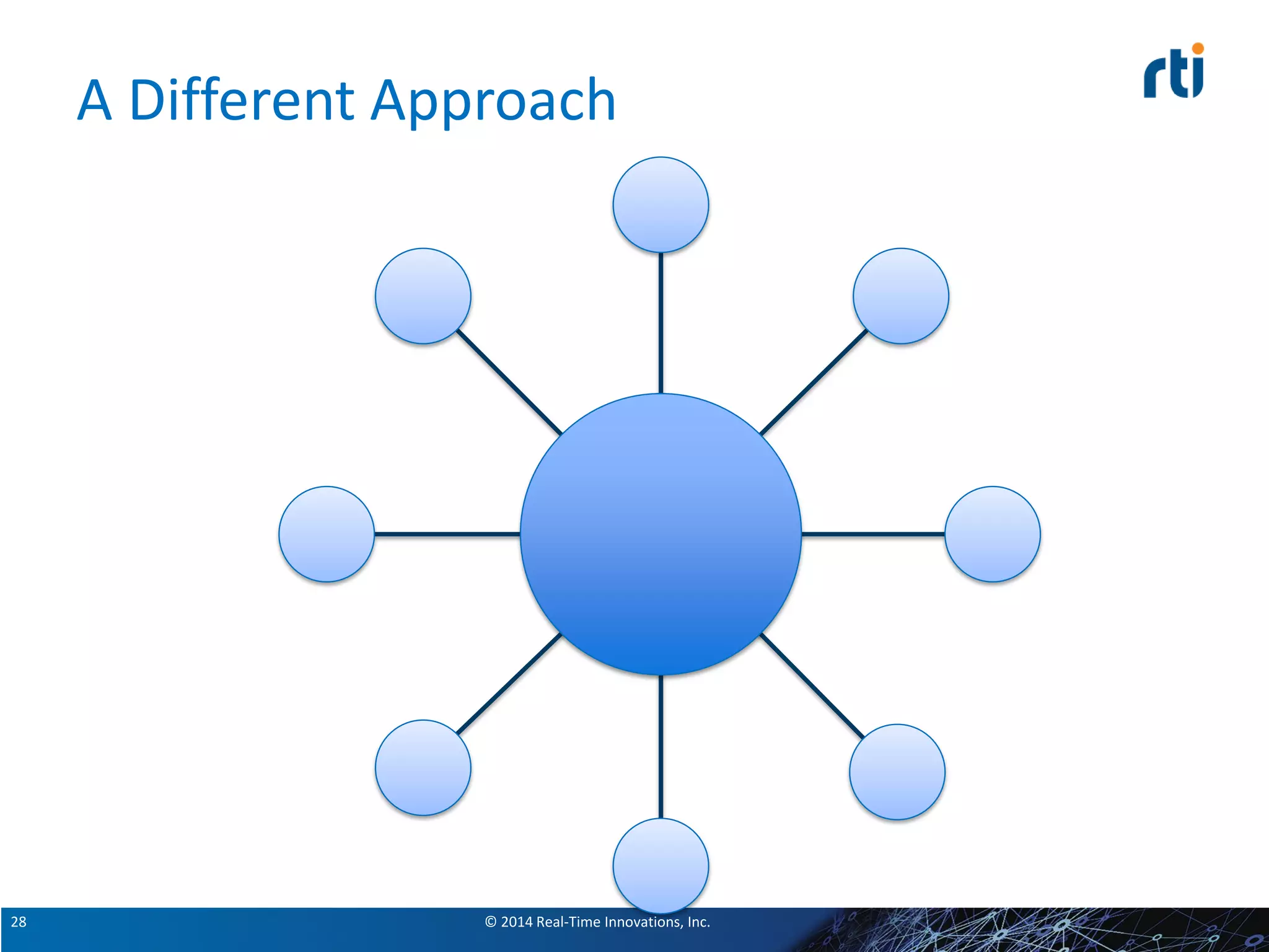 © 2014 Real-Time Innovations, Inc.28
A Different Approach
 