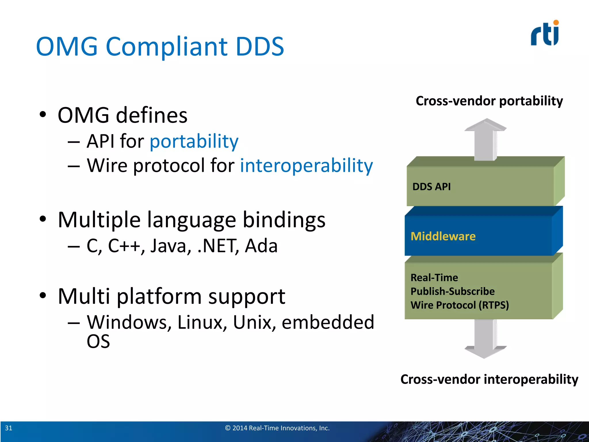 © 2014 Real-Time Innovations, Inc.31
OMG Compliant DDS
• OMG defines
– API for portability
– Wire protocol for interoperability
• Multiple language bindings
– C, C++, Java, .NET, Ada
• Multi platform support
– Windows, Linux, Unix, embedded
OS
Real-Time
Publish-Subscribe
Wire Protocol (RTPS)
Middleware
DDS API
Cross-vendor portability
Cross-vendor interoperability
 