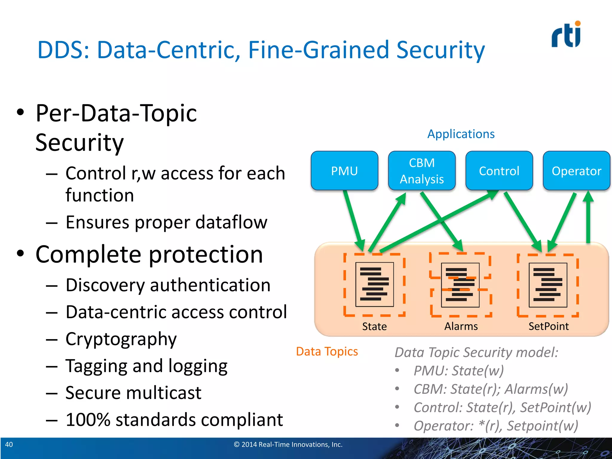 © 2014 Real-Time Innovations, Inc.40
DDS: Data-Centric, Fine-Grained Security
• Per-Data-Topic
Security
– Control r,w access for each
function
– Ensures proper dataflow
• Complete protection
– Discovery authentication
– Data-centric access control
– Cryptography
– Tagging and logging
– Secure multicast
– 100% standards compliant
Operator
SetPoint
Data Topic Security model:
• PMU: State(w)
• CBM: State(r); Alarms(w)
• Control: State(r), SetPoint(w)
• Operator: *(r), Setpoint(w)
Data Topics
Applications
Control
CBM
Analysis
PMU
State Alarms
 
