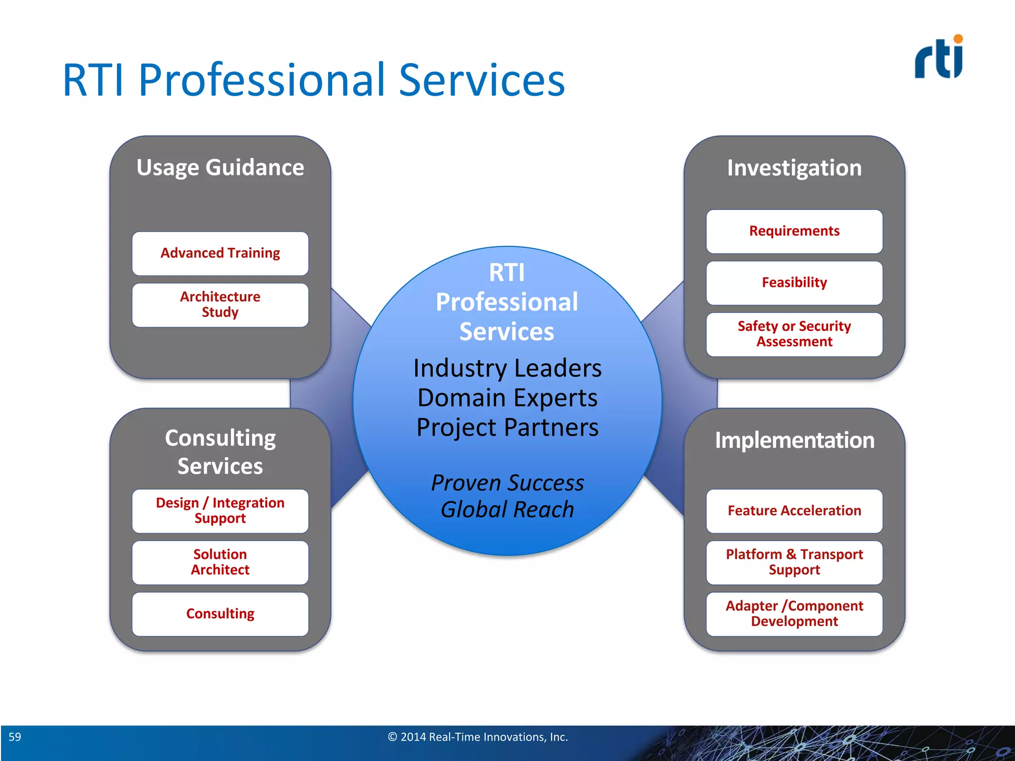 © 2014 Real-Time Innovations, Inc.59
RTI Professional Services
Usage Guidance
Advanced Training
Architecture
Study
Investigation
Requirements
Feasibility
Safety or Security
Assessment
Consulting
Services
Consulting
Solution
Architect
Design / Integration
Support
Implementation
Platform & Transport
Support
Feature Acceleration
Adapter /Component
Development
Industry Leaders
Domain Experts
Project Partners
Proven Success
Global Reach
RTI
Professional
Services
 
