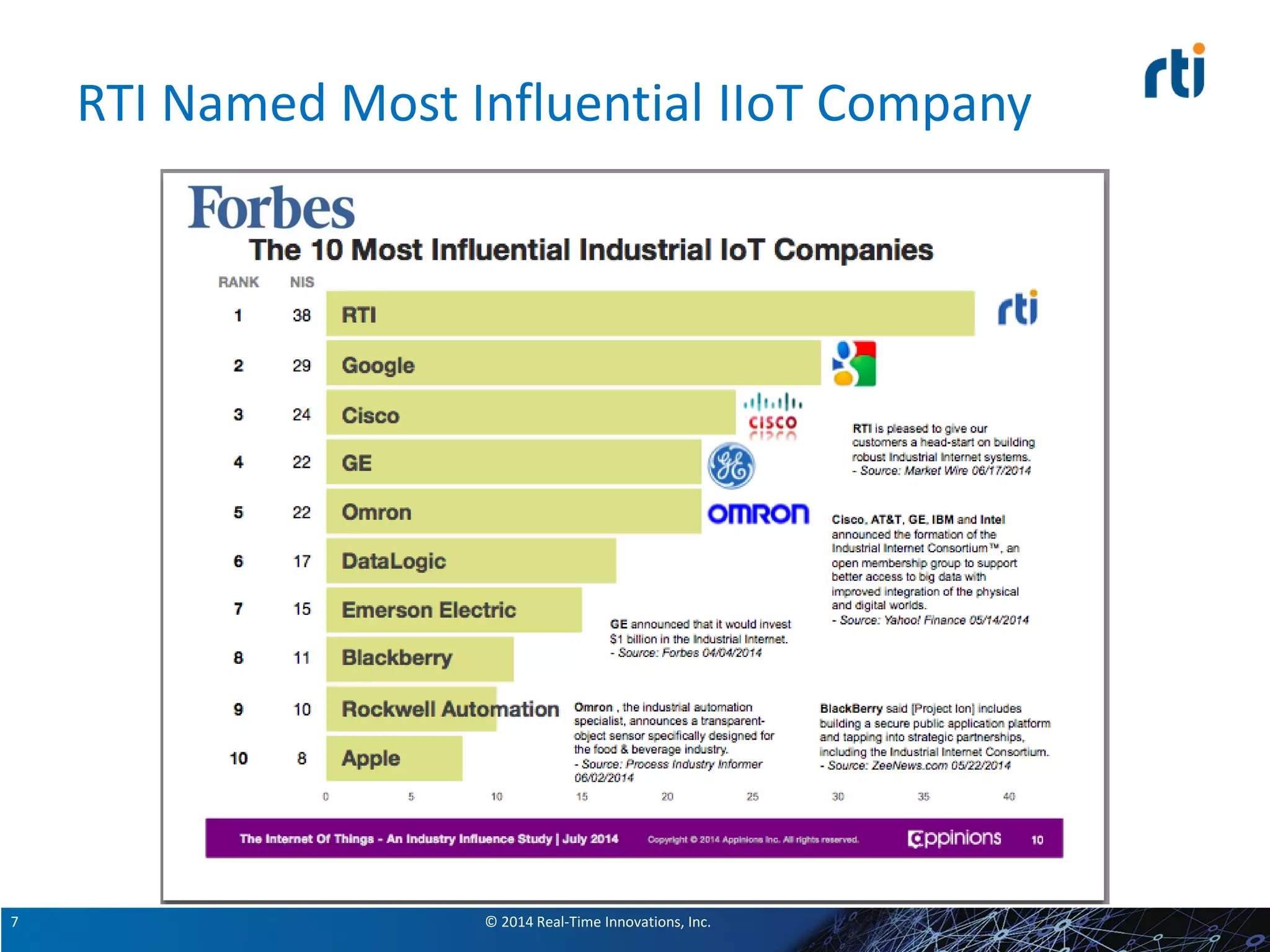 © 2014 Real-Time Innovations, Inc.7
RTI Named Most Influential IIoT Company
 