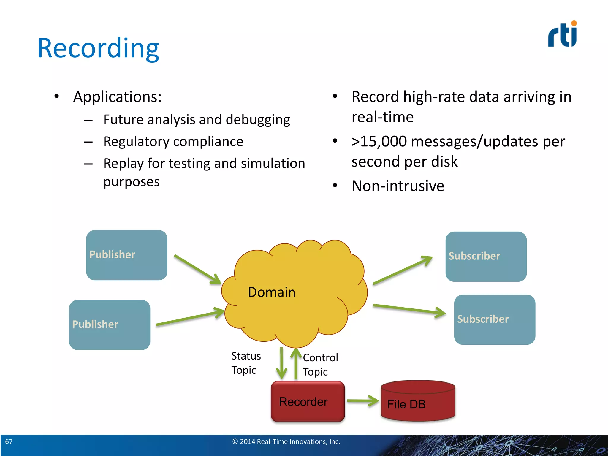 © 2014 Real-Time Innovations, Inc.67
Recording
• Applications:
– Future analysis and debugging
– Regulatory compliance
– Replay for testing and simulation
purposes
• Record high-rate data arriving in
real-time
• >15,000 messages/updates per
second per disk
• Non-intrusive
Recorder
Status
Topic
Control
Topic
File DB
Domain
Publisher
Publisher
Subscriber
Subscriber
 