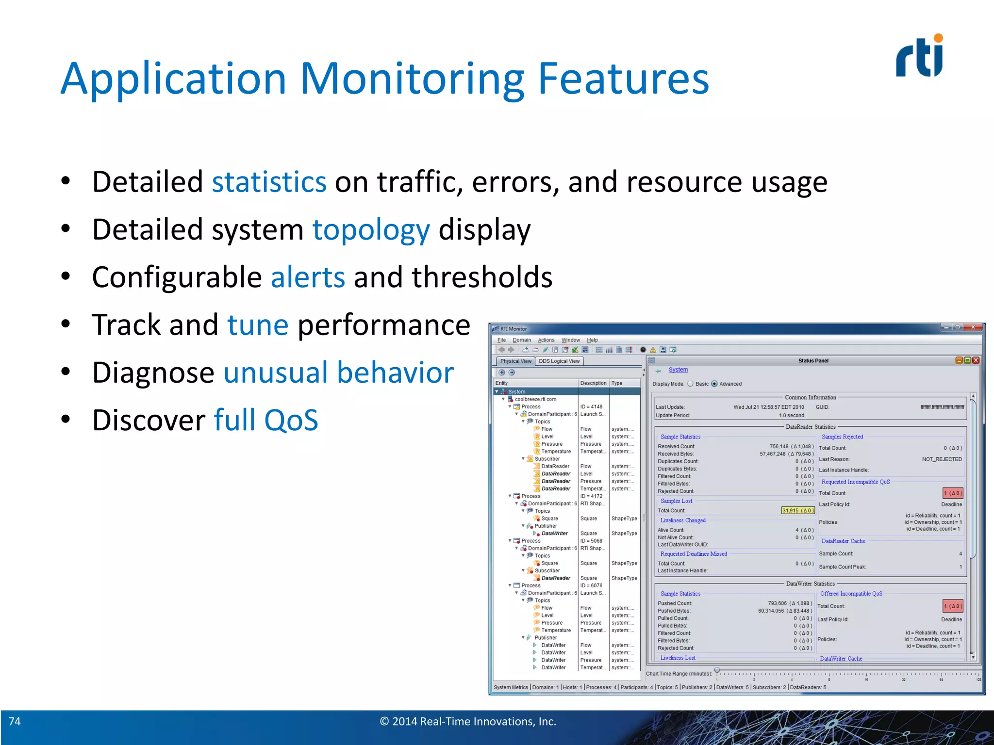 © 2014 Real-Time Innovations, Inc.74
Application Monitoring Features
• Detailed statistics on traffic, errors, and resource usage
• Detailed system topology display
• Configurable alerts and thresholds
• Track and tune performance
• Diagnose unusual behavior
• Discover full QoS
 