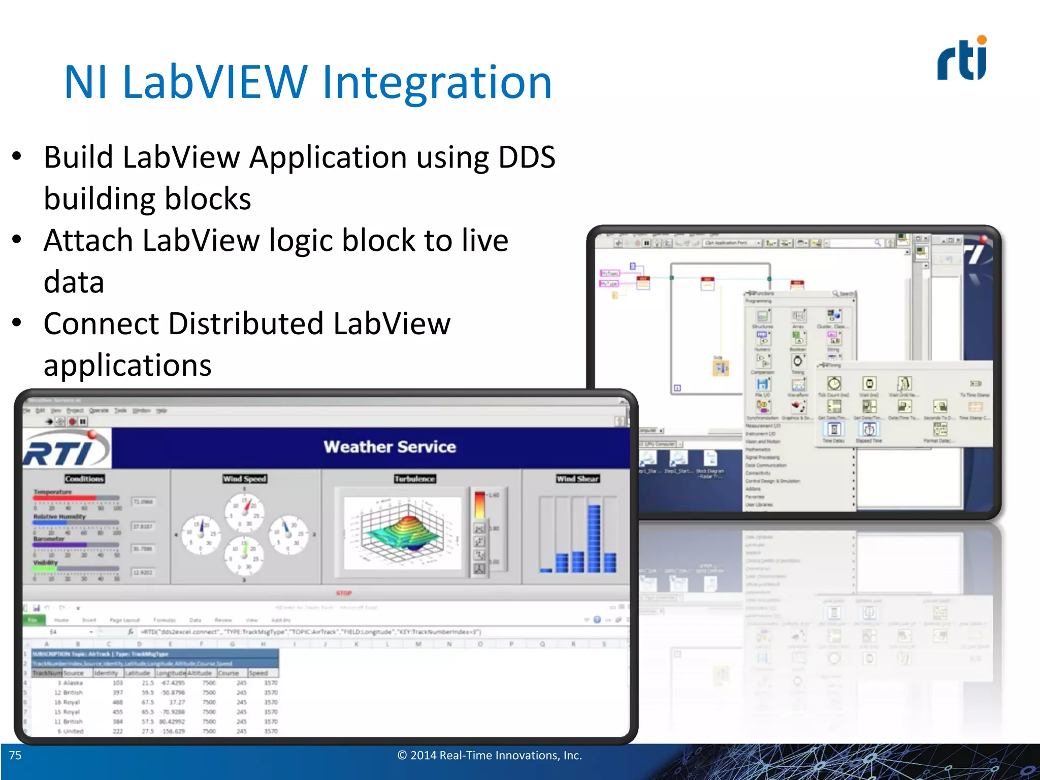 © 2014 Real-Time Innovations, Inc.75
NI LabVIEW Integration
• Build LabView Application using DDS
building blocks
• Attach LabView logic block to live
data
• Connect Distributed LabView
applications
 