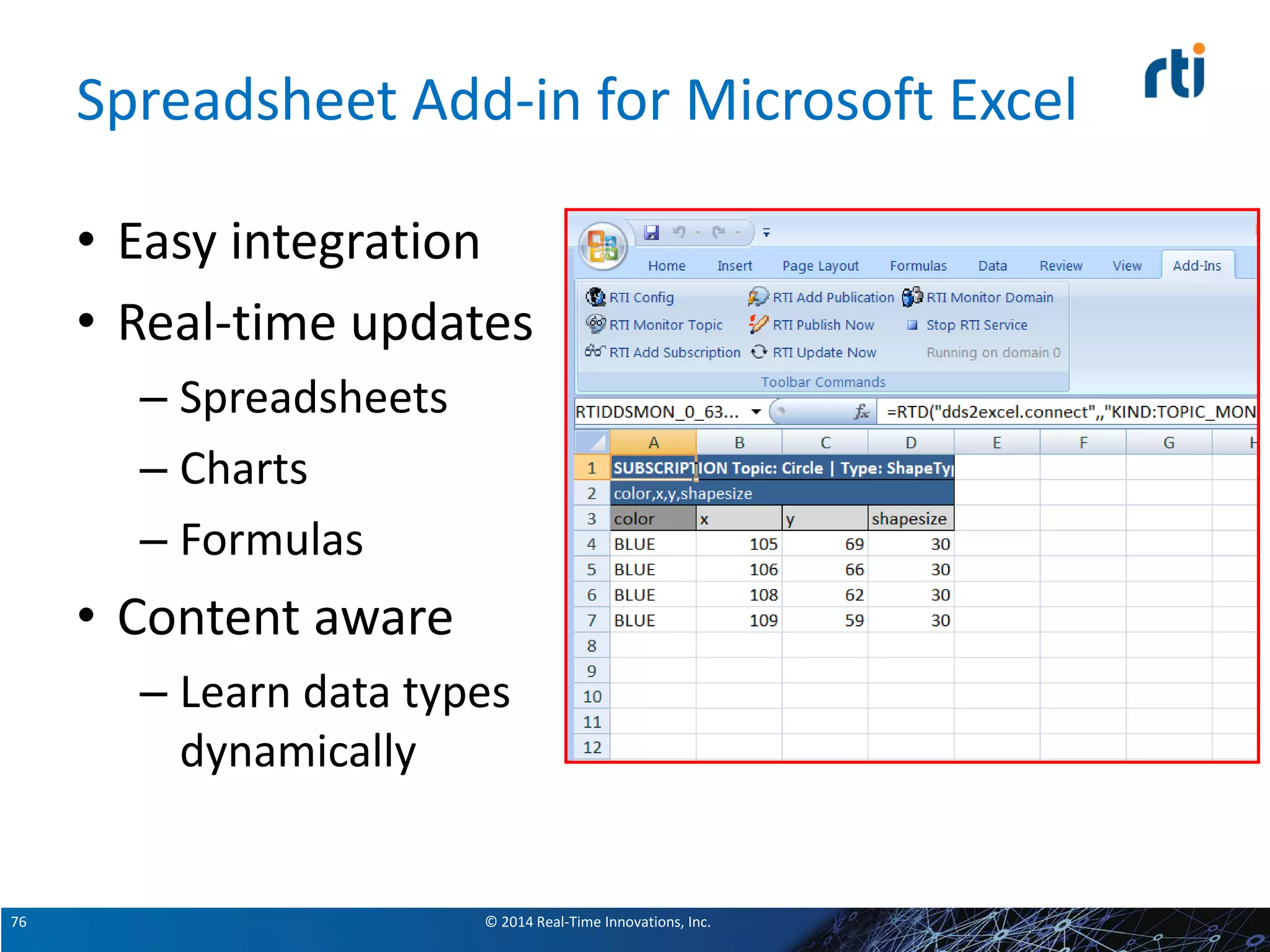 © 2014 Real-Time Innovations, Inc.76
Spreadsheet Add-in for Microsoft Excel
• Easy integration
• Real-time updates
– Spreadsheets
– Charts
– Formulas
• Content aware
– Learn data types
dynamically
 