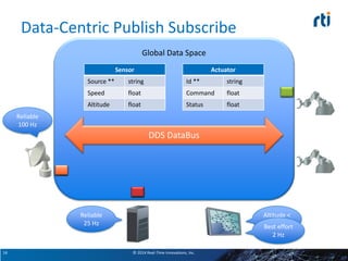 RTI DDS Intro with DDS Secure | PDF