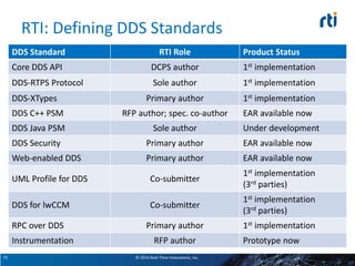 Introduction to RTI DDS | PPTX