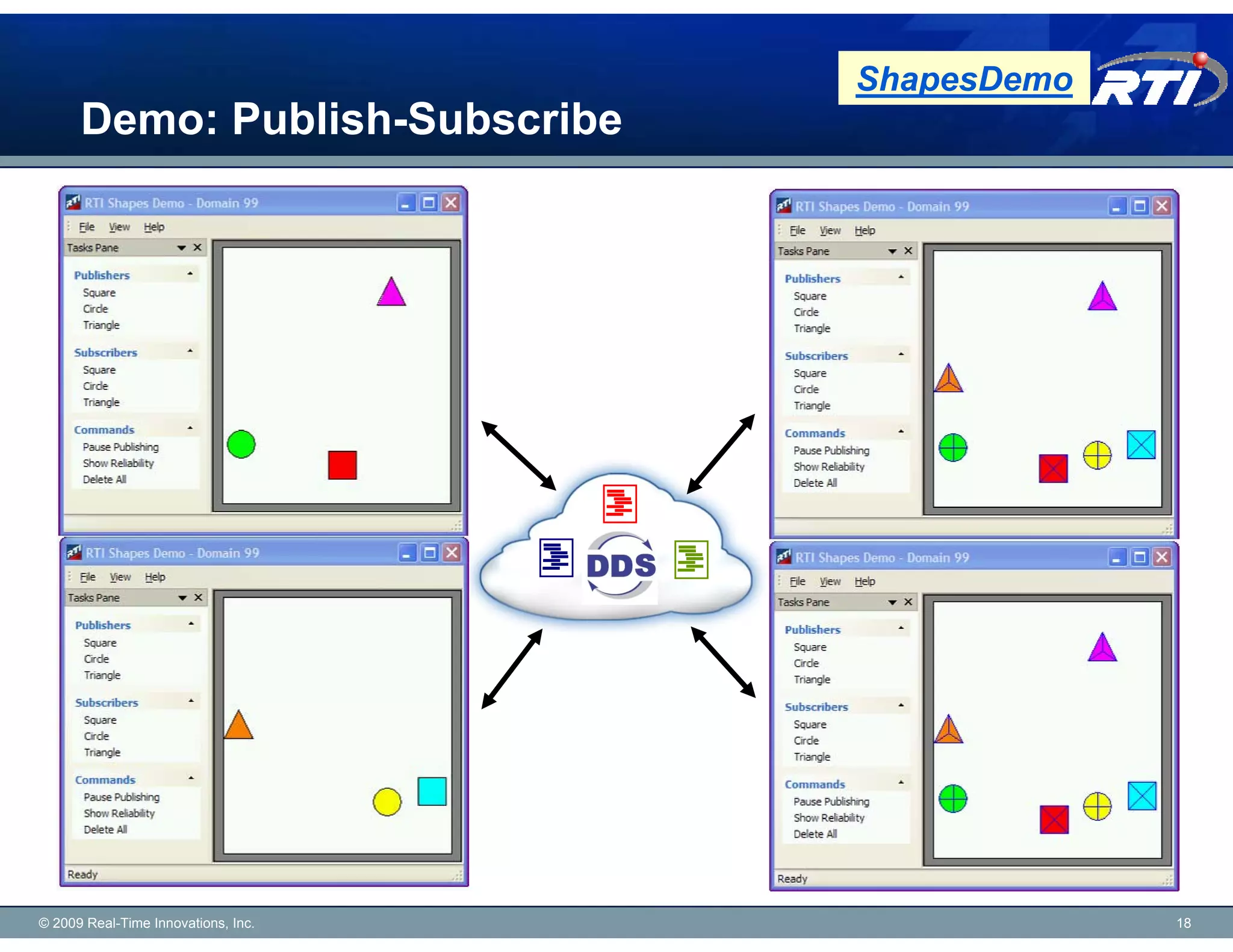 ShapesDemo
      Demo: Publish-Subscribe




© 2009 Real-Time Innovations, Inc.                18
 