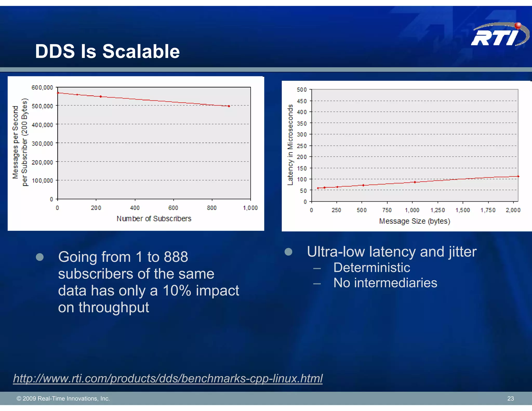DDS Is Scalable




               Going from 1 to 888                    Ultra-low latency and jitter
               subscribers of the same                 – Deterministic
                                                       – No intermediaries
               data has only a 10% impact
               on throughput



http://www.rti.com/products/dds/benchmarks-cpp-linux.html
© 2009 Real-Time Innovations, Inc.                                                   23
 