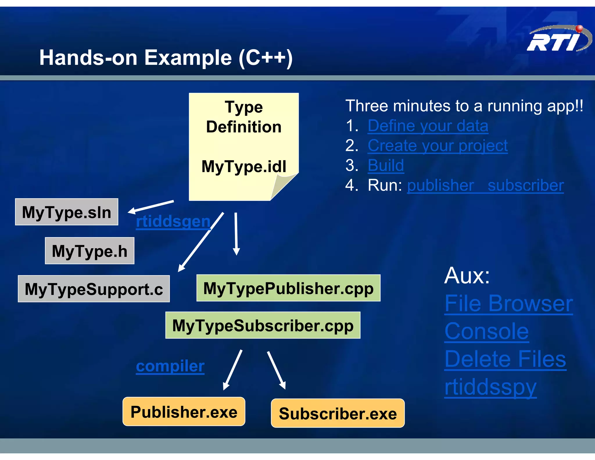 Hands-on Example (C++)

                           Type          Three minutes to a running app!!
                         Definition      1. Define your data
                                         2. Create your project
                      MyType.idl         3. Build
                                         4. Run: publisher subscriber
MyType.sln
              rtiddsgen
   MyType.h

                      MyTypePublisher.cpp
                                                      Aux:
MyTypeSupport.c
                                                      File Browser
                   MyTypeSubscriber.cpp               Console
              compiler                                Delete Files
                                                      rtiddsspy
              Publisher.exe       Subscriber.exe
 
