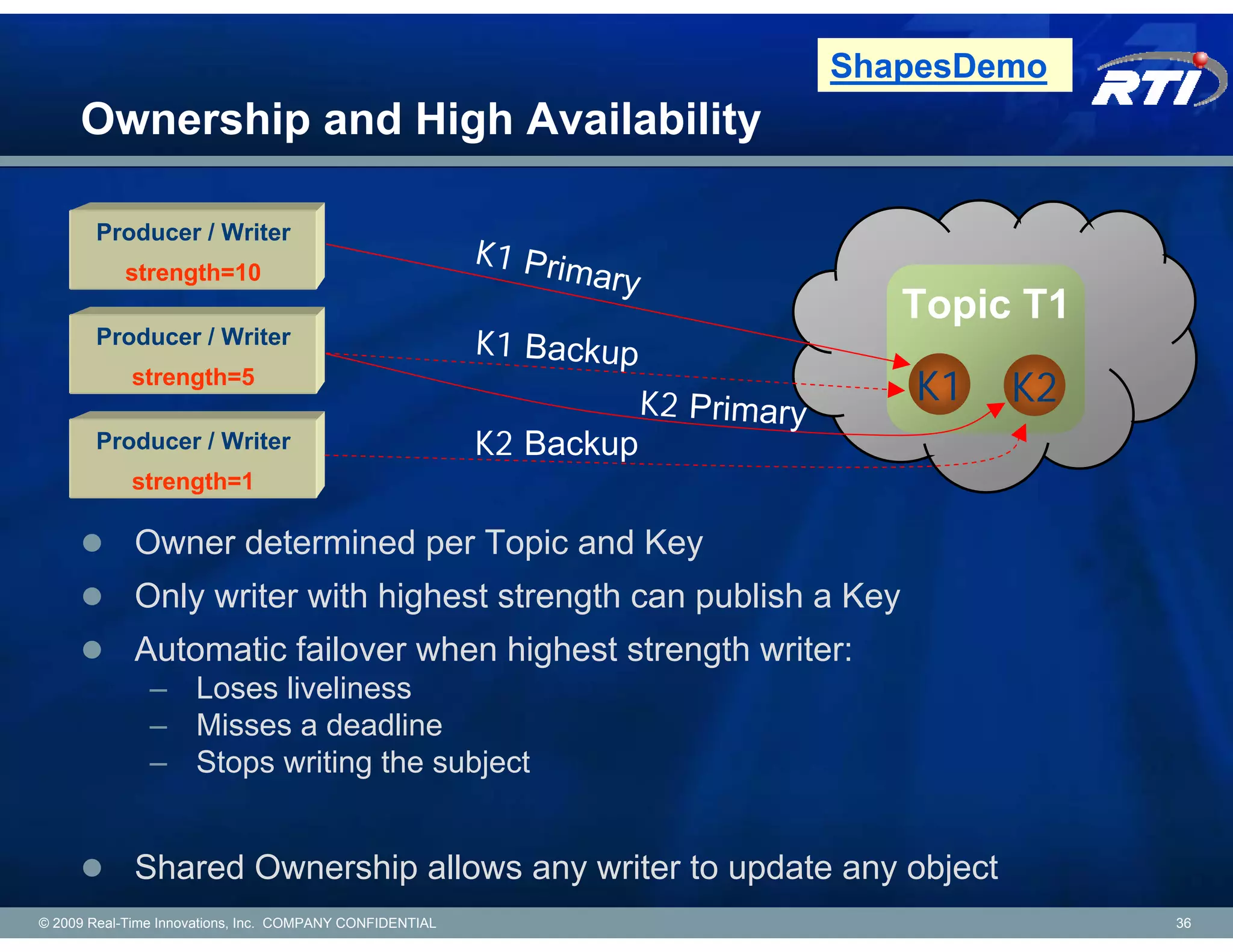ShapesDemo
     Ownership and High Availability

       Producer / Writer
                                                          K1 Pri
           strength=10                                           mary
                                                                                        Topic T1
       Producer / Writer                                  K1 Backup
            strength=5
                                                                        K2 Primary      K1   K2
       Producer / Writer                                  K2 Backup
            strength=1

             Owner determined per Topic and Key
             Only writer with highest strength can publish a Key
             Automatic failover when highest strength writer:
               – Loses liveliness
               – Misses a deadline
               – Stops writing the subject


             Shared Ownership allows any writer to update any object
© 2009 Real-Time Innovations, Inc. COMPANY CONFIDENTIAL                                            36
 