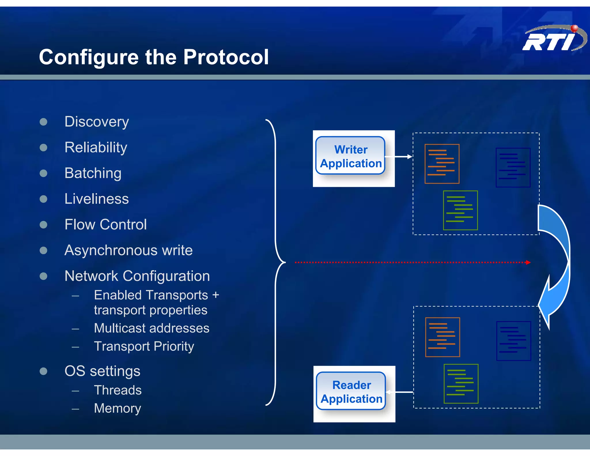Configure the Protocol

  Discovery
  Reliability                   Writer
                              Application
  Batching
  Liveliness
  Flow Control
  Asynchronous write
  Network Configuration
   –   Enabled Transports +
       transport properties
   –   Multicast addresses
   –   Transport Priority
  OS settings
   –   Threads                 Reader
                              Application
   –   Memory
 