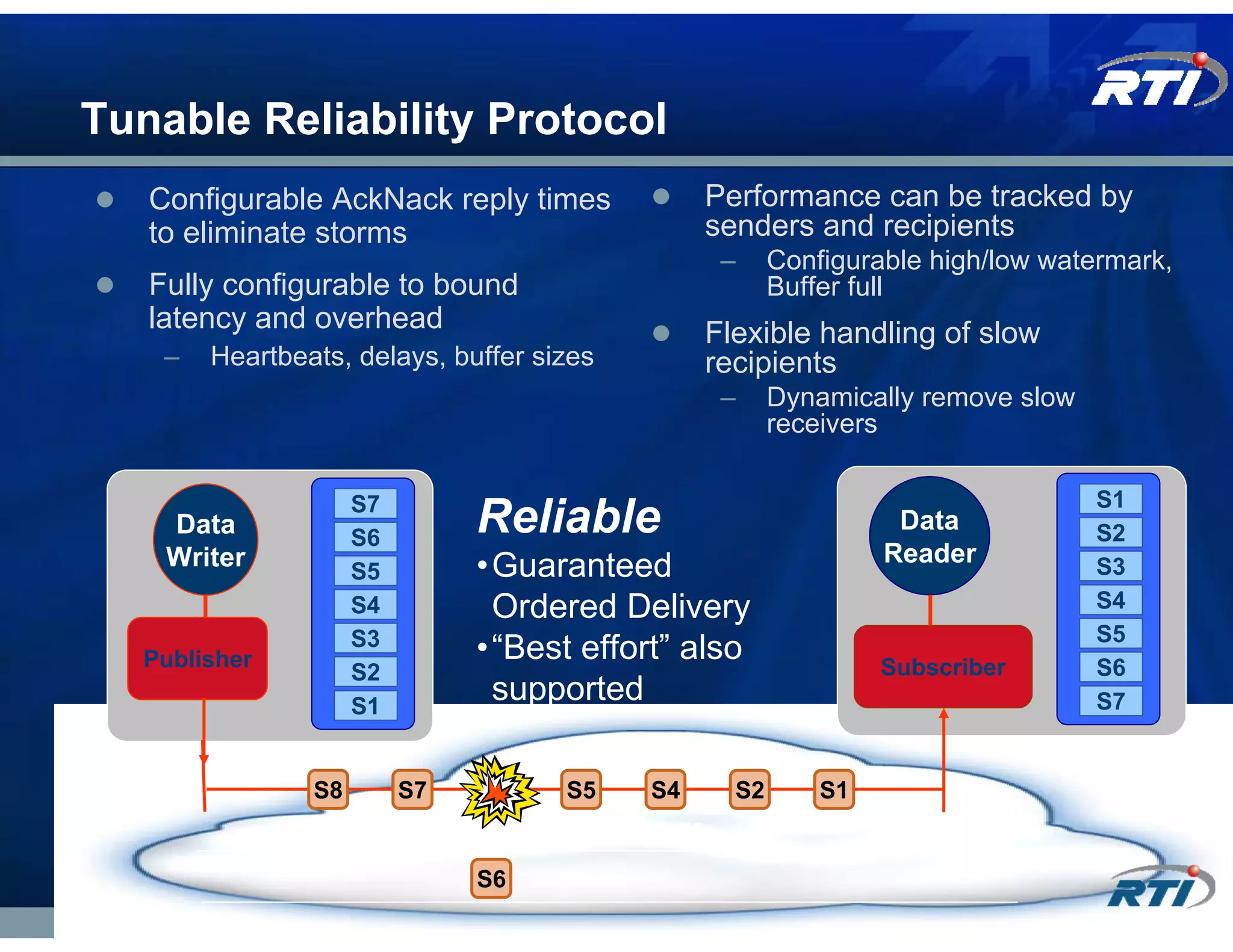 Tunable Reliability Protocol
   Configurable AckNack reply times             Performance can be tracked by
   to eliminate storms                          senders and recipients
                                                 –     Configurable high/low watermark,
   Fully configurable to bound                         Buffer full
   latency and overhead                         Flexible handling of slow
    –   Heartbeats, delays, buffer sizes        recipients
                                                 –     Dynamically remove slow
                                                       receivers

                     S7                                                          S1
    Data             S6
                               Reliable                          Data            S2
    Writer                                                      Reader
                     S5        •Guaranteed                                       S3
                     S4         Ordered Delivery                                 S4
                     S3                                                          S5
  Publisher                    •“Best effort” also              Subscriber       S6
                     S2
                     S1
                                supported                                        S7


                S8        S7   S3    S5    S4     S2       S1
                                       NACK #6
                               S6
 