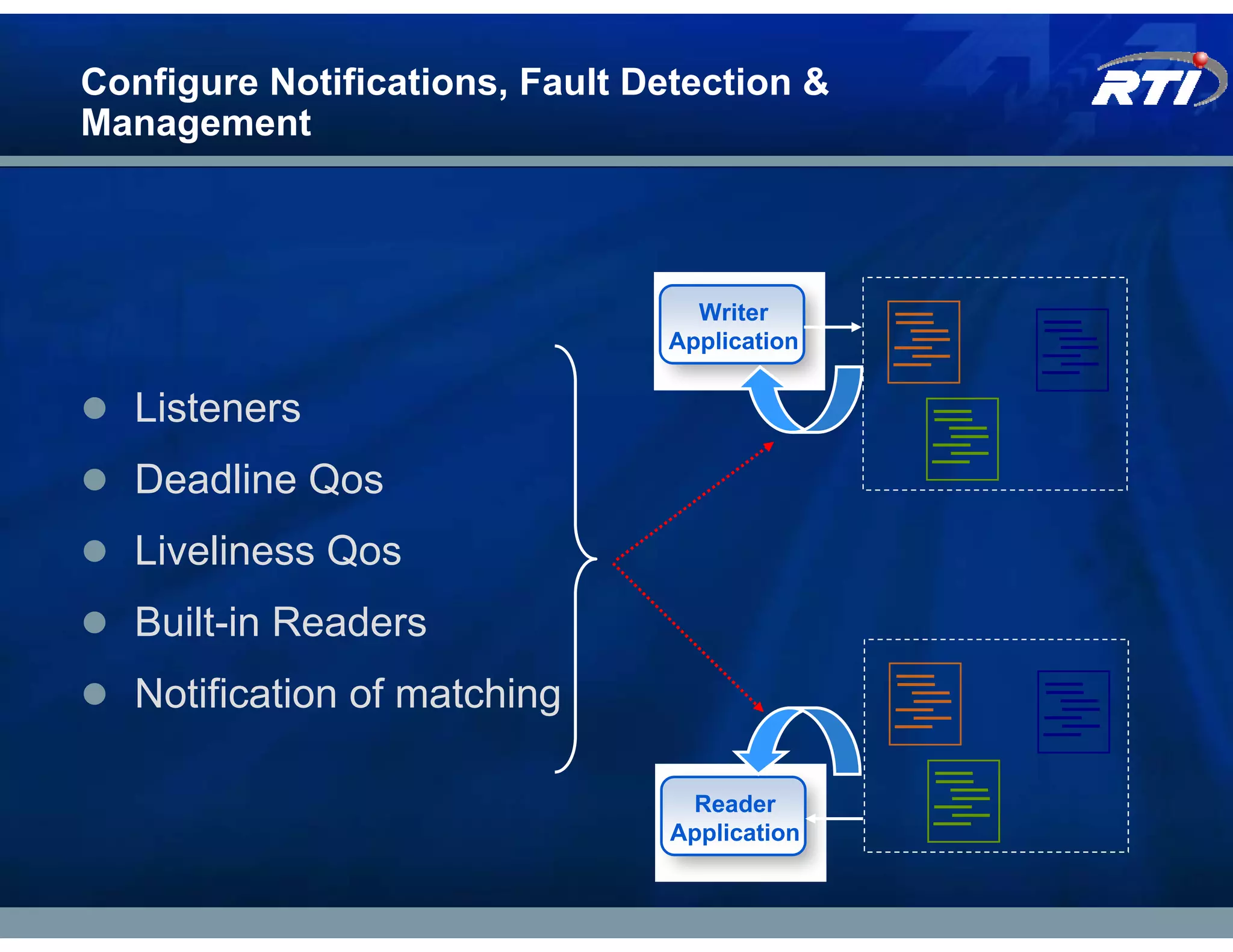 Configure Notifications, Fault Detection &
Management



                                  Writer
                                Application


   Listeners
   Deadline Qos
   Liveliness Qos
   Built-in Readers
   Notification of matching

                                  Reader
                                 Application
 