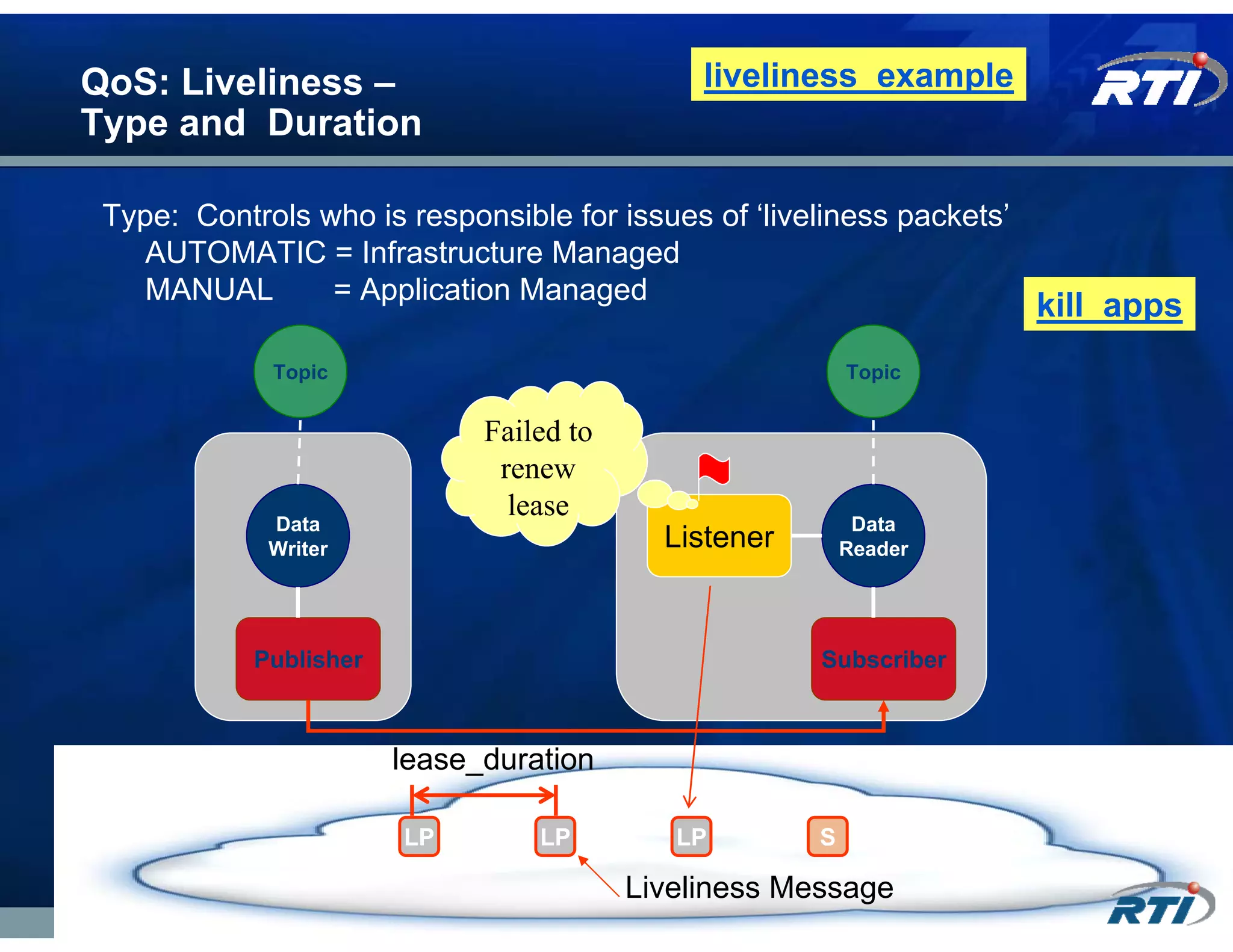 QoS: Liveliness –                              liveliness_example
Type and Duration

 Type: Controls who is responsible for issues of ‘liveliness packets’
    AUTOMATIC = Infrastructure Managed
    MANUAL       = Application Managed
                                                                        kill_apps
             Topic                                         Topic


                              Failed to
                               renew
                                lease
             Data                                           Data
             Writer                         Listener       Reader




            Publisher                                  Subscriber



                        lease_duration

                        LP        LP         LP        S

                                          Liveliness Message
 