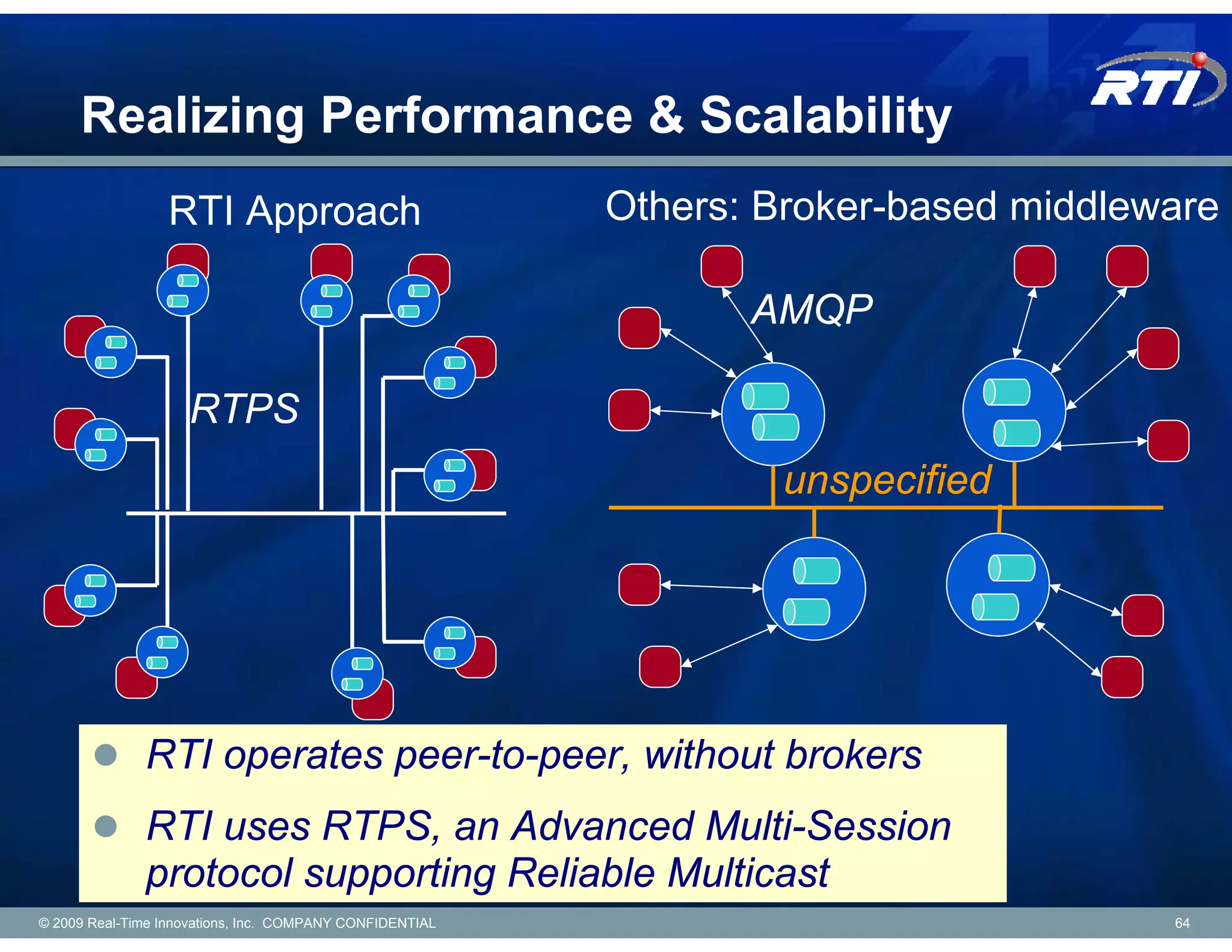 Realizing Performance & Scalability
                 RTI Approach                             Others: Broker-based middleware

                                                                 AMQP

                    RTPS
                                                                  unspecified




              RTI operates peer-to-peer, without brokers
              RTI uses RTPS, an Advanced Multi-Session
              protocol supporting Reliable Multicast
© 2009 Real-Time Innovations, Inc. COMPANY CONFIDENTIAL                               64
 
