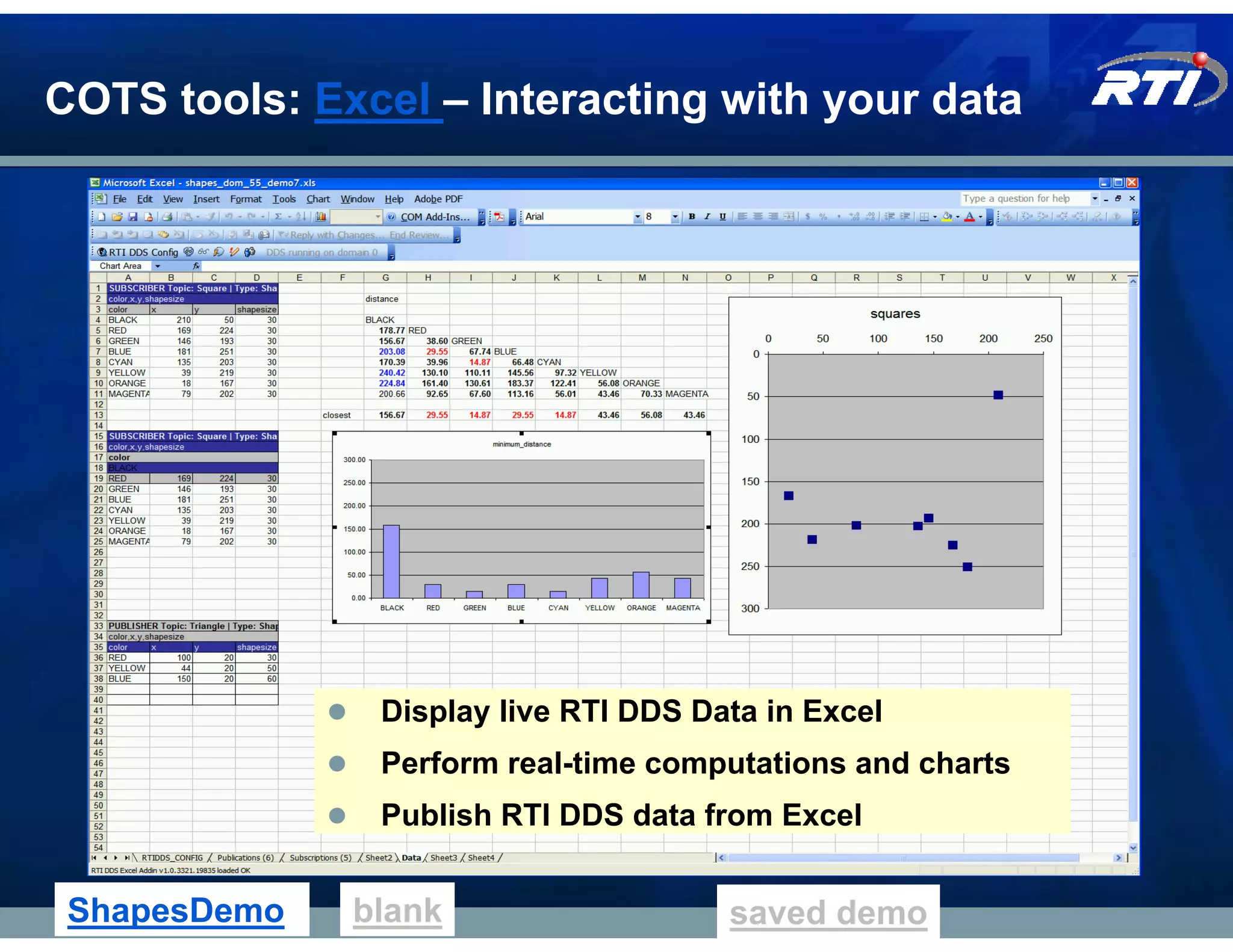 COTS tools: Excel – Interacting with your data




               Display live RTI DDS Data in Excel
               Perform real-time computations and charts
               Publish RTI DDS data from Excel


 ShapesDemo   blank                   saved demo
 