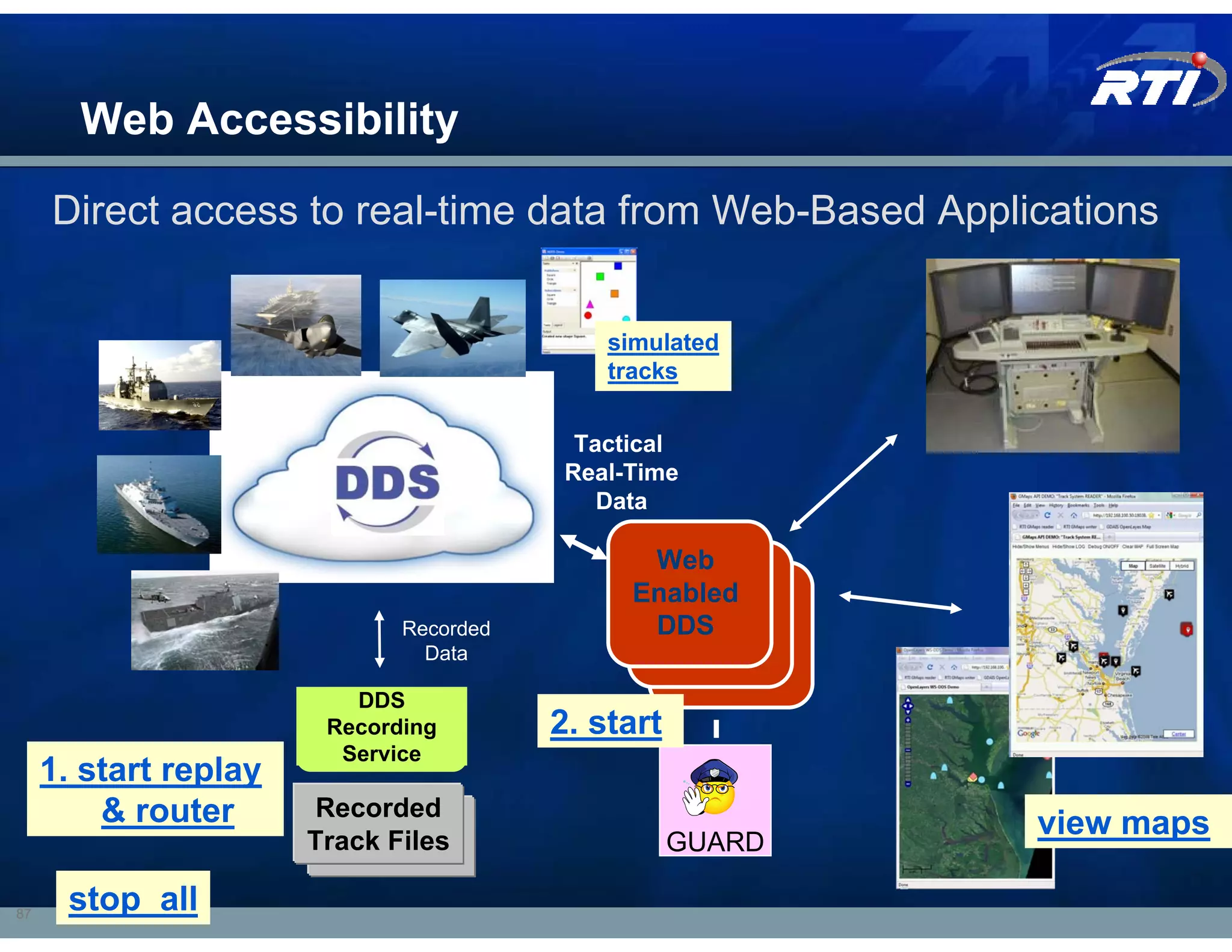 Web Accessibility

     Direct access to real-time data from Web-Based Applications


                                             simulated
                                             tracks


                                           Tactical
                                          Real-Time
                                             Data

                                                Web
                                                  Web
                                               Enabled
                                                   Web
                                                Enabled
                              Recorded          DDS
                                                 Enabled
                                Data              DDS
                                                   DDS
                          DDS
                        Recording        2. start
                         Service
     1. start replay
         & router       Recorded
                         Recorded
                       Track Files
                                                            view maps
                         Data Files                 GUARD

87
      stop_all
 