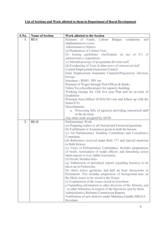 1
List of Sections and Work allotted to them in Department of Rural Development
S.No. Name of Section Work allotted to the Section
1. RE-I Releases of Funds, Labour Budget, complaints and
implementation issues.
Administrative Matters
(a) Preparation of Cabinet Note.
(b) Issuing guidelines/ clarification on use of 6% of
administrative expenditure
(c) Internal postings of programme division staff.
(d) Conducting of Tests & Interviews of outsourced staff.
Central Employment Guarantee Council
State Employment Guarantee Councils/Programme Advisory
Groups
Insurance - RSBY, JBY etc.
Payment of Wages through Post Offices & Banks
Nehru Yuva Kendra project for capacity building.
Working Groups for 12th five year Plan and on revision of
Guidelines
Principal Area Officer (PAO)/AO visit and follow up with the
States/UTs
Miscellaneous
a. Processing bills of agencies providing outsourced staff
to the division
Any other work assigned by AS/JS
2. RE-II Parliamentary Work
(a) Preparing replies to all Starred and Unstarred questions
(b) Fulfillrnent of Assurances given to both the houses.
(c) All Parliamentary Standing Committees and Consultative
Committee.
(d) References received under Rule 377 and Special mentions
in Both Houses.
(e) Visits of Parliamentary Committees. Includes preparations
of briefs, nomination of nodal officers and furnishing action
taken reports to Lok Sabha Secretariat.
(f) Private Member bills.
(g) Submission of periodical reports regarding business to be
taken up in Parliament.
(h) Short notice questions and half an hour discussions in
Parliament. This includes preparation of background note on
the likely issues to be raised in the House.
(i) Examination of the issues raised in Zero-hour.
j) Furnishing information to other divisions of the Ministry and
to other Ministries in respect of the Questions sent by them.
Administrative Reforms Commission Reports
Notification of new districts under Mahatma Gandhi NREGA
Sevottam
 