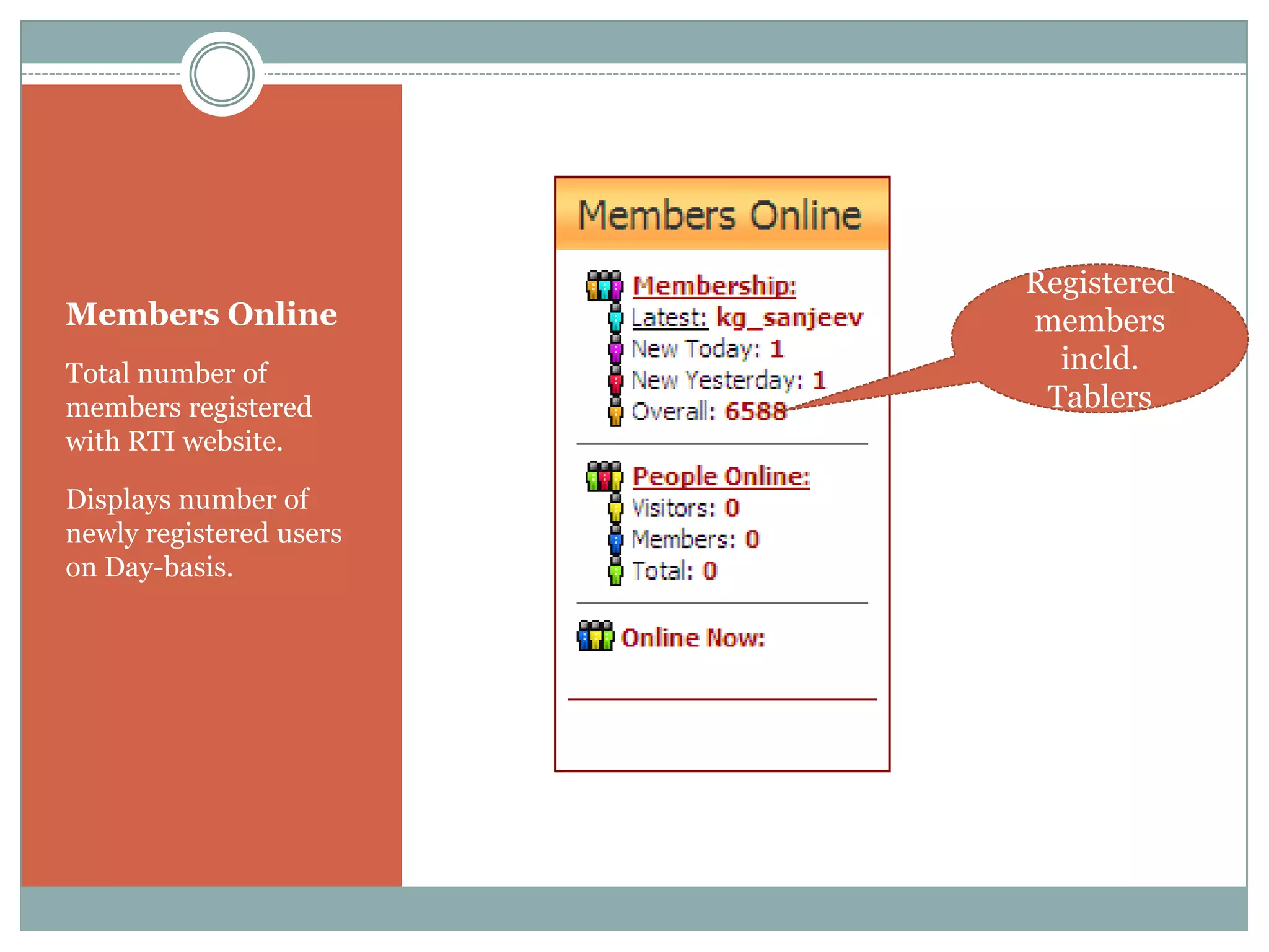 Registered
Members Online           members
Total number of            incld.
members registered        Tablers
with RTI website.

Displays number of
newly registered users
on Day-basis.
 