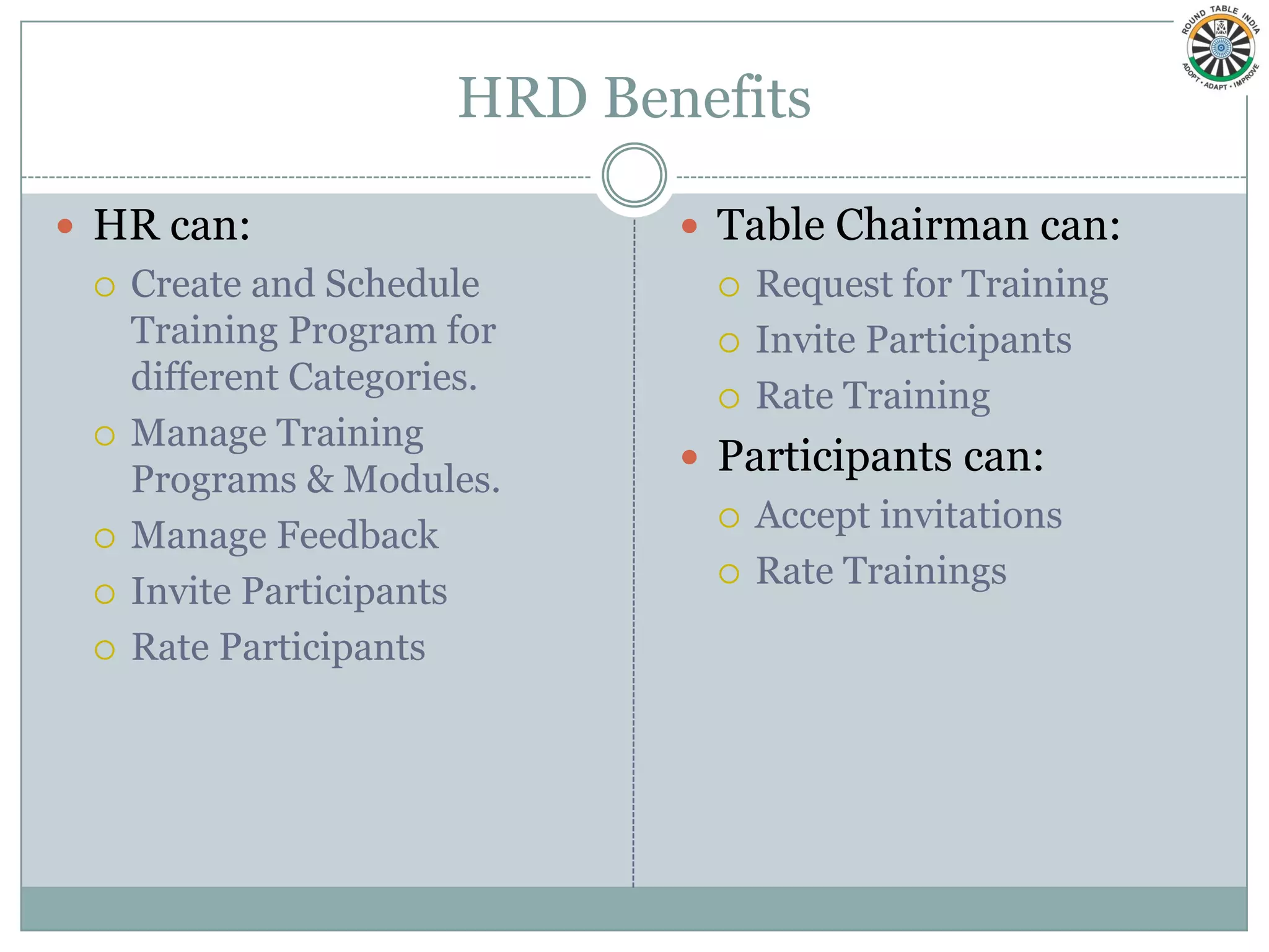 HRD Benefits

 HR can:                      Table Chairman can:
    Create and Schedule          Request for Training
     Training Program for         Invite Participants
     different Categories.        Rate Training
    Manage Training
                               Participants can:
     Programs & Modules.
                                  Accept invitations
    Manage Feedback
                                  Rate Trainings
    Invite Participants
    Rate Participants
 