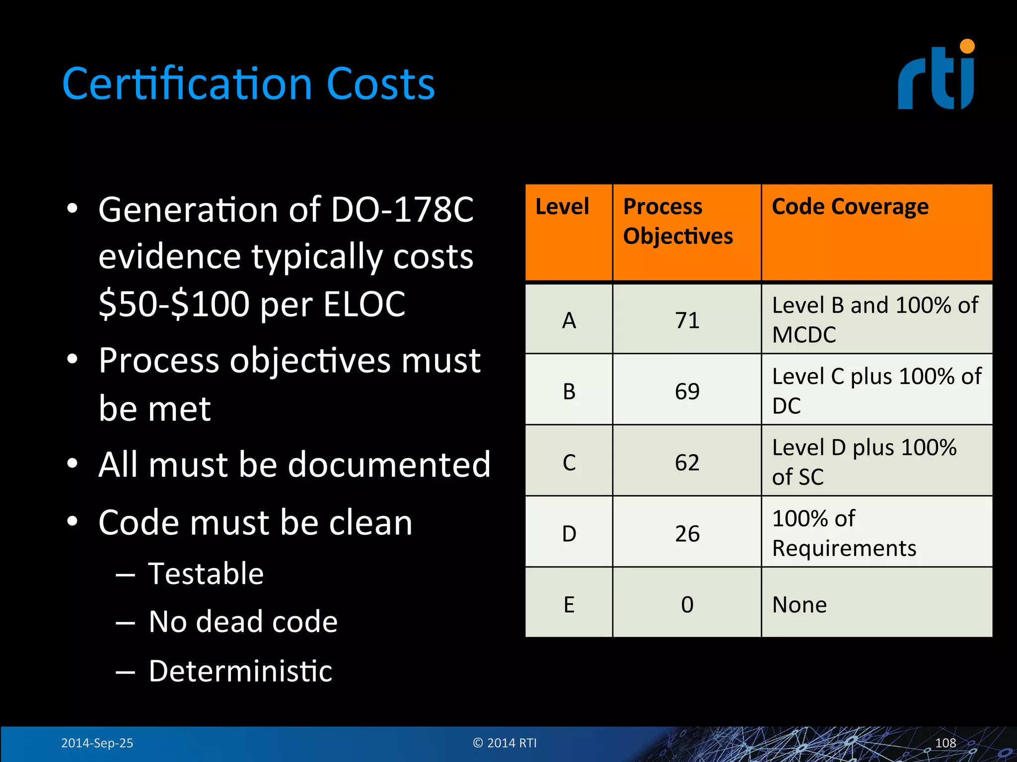 CerFficaFon 
Costs 
• GeneraFon 
of 
DO-­‐178C 
evidence 
typically 
costs 
$50-­‐$100 
per 
ELOC 
• Process 
objecFves 
must 
be 
met 
• All 
must 
be 
documented 
• Code 
must 
be 
clean 
– Testable 
– No 
dead 
code 
– DeterminisFc 
Level 
Process 
Objec<ves 
Code 
Coverage 
A 
71 
Level 
B 
and 
100% 
of 
MCDC 
B 
69 
Level 
C 
plus 
100% 
of 
DC 
C 
62 
Level 
D 
plus 
100% 
of 
SC 
D 
26 
100% 
of 
Requirements 
E 
0 
None 
2014-­‐Sep-­‐25 
© 
2014 
RTI 
108 
 