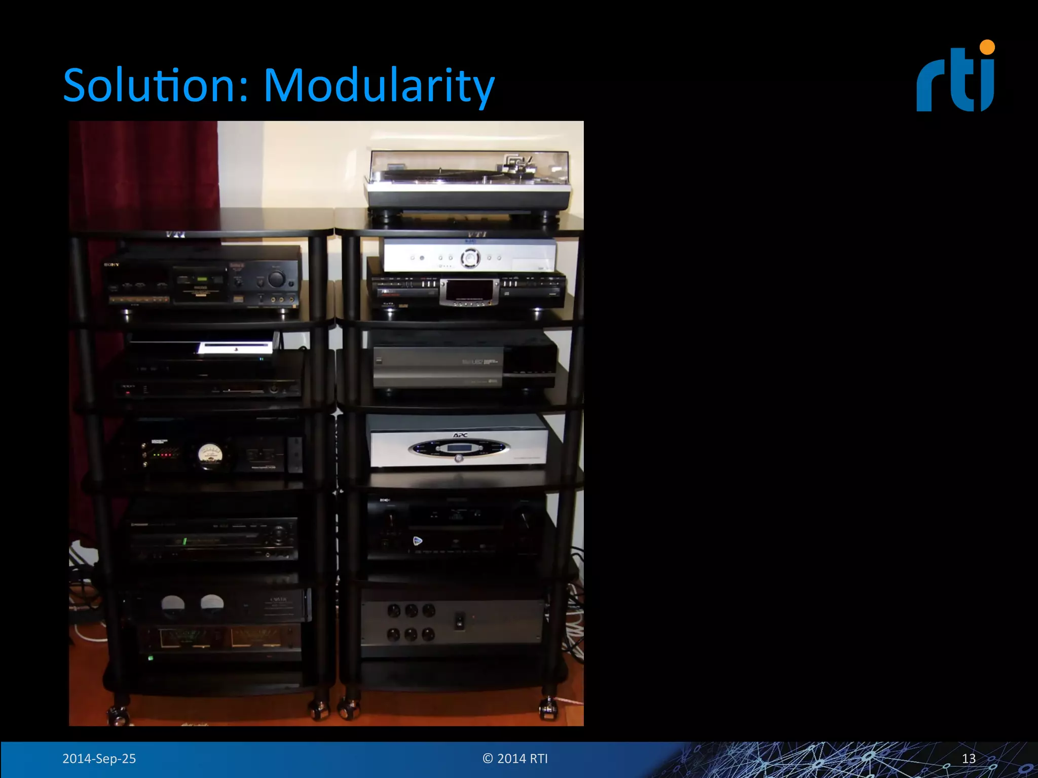 SoluFon: 
Modularity 
2014-­‐Sep-­‐25 
© 
2014 
RTI 
13 
 