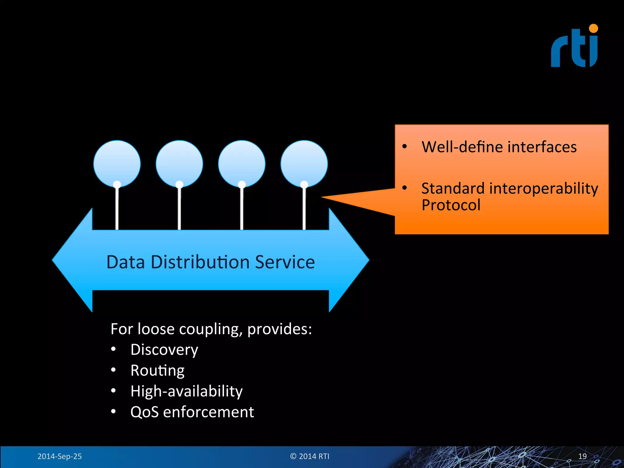 For 
loose 
coupling, 
provides: 
• Discovery 
• RouFng 
• High-­‐availability 
• QoS 
enforcement 
• Well-­‐define 
interfaces 
• Standard 
interoperability 
Protocol 
Data 
DistribuFon 
Service 
2014-­‐Sep-­‐25 
© 
2014 
RTI 
19 
 