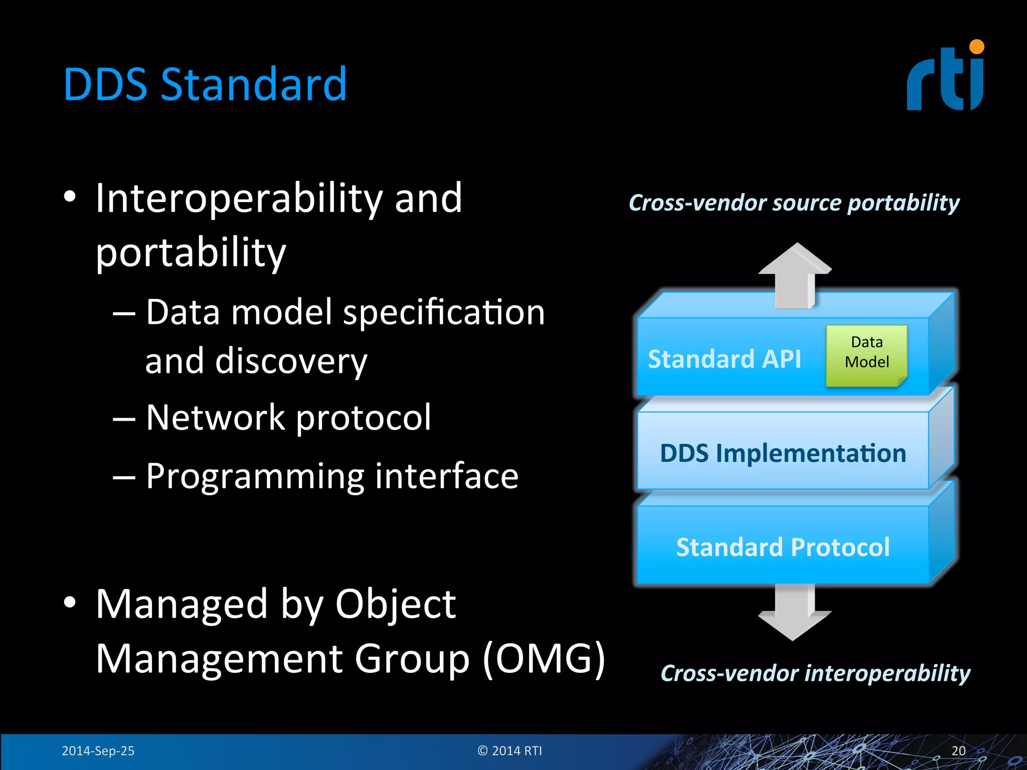 DDS 
Standard 
• Interoperability 
and 
portability 
– Data 
model 
specificaFon 
and 
discovery 
– Network 
protocol 
– Programming 
interface 
• Managed 
by 
Object 
Management 
Group 
(OMG) 
Cross-­‐vendor 
source 
portability! 
Standard 
API 
Data 
Model 
DDS 
Implementa<on 
Standard 
Protocol 
Cross-­‐vendor 
interoperability! 
2014-­‐Sep-­‐25 
© 
2014 
RTI 
20 
 