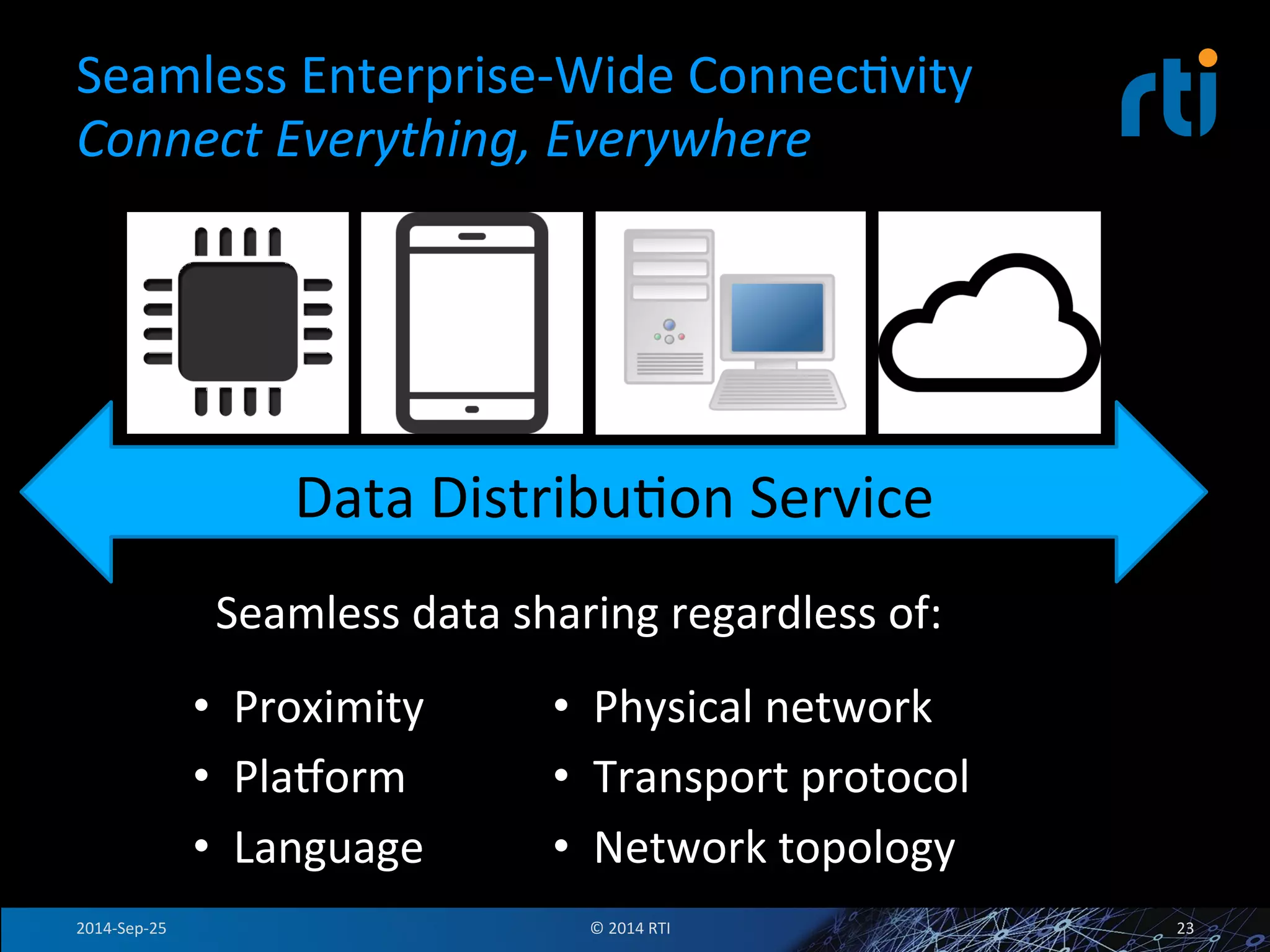 Seamless 
Enterprise-­‐Wide 
ConnecFvity 
Connect 
Everything, 
Everywhere 
Data 
DistribuFon 
Service 
Seamless 
data 
sharing 
regardless 
of: 
• Proximity 
• Plajorm 
• Language 
• Physical 
network 
• Transport 
protocol 
• Network 
topology 
2014-­‐Sep-­‐25 
© 
2014 
RTI 
23 
 