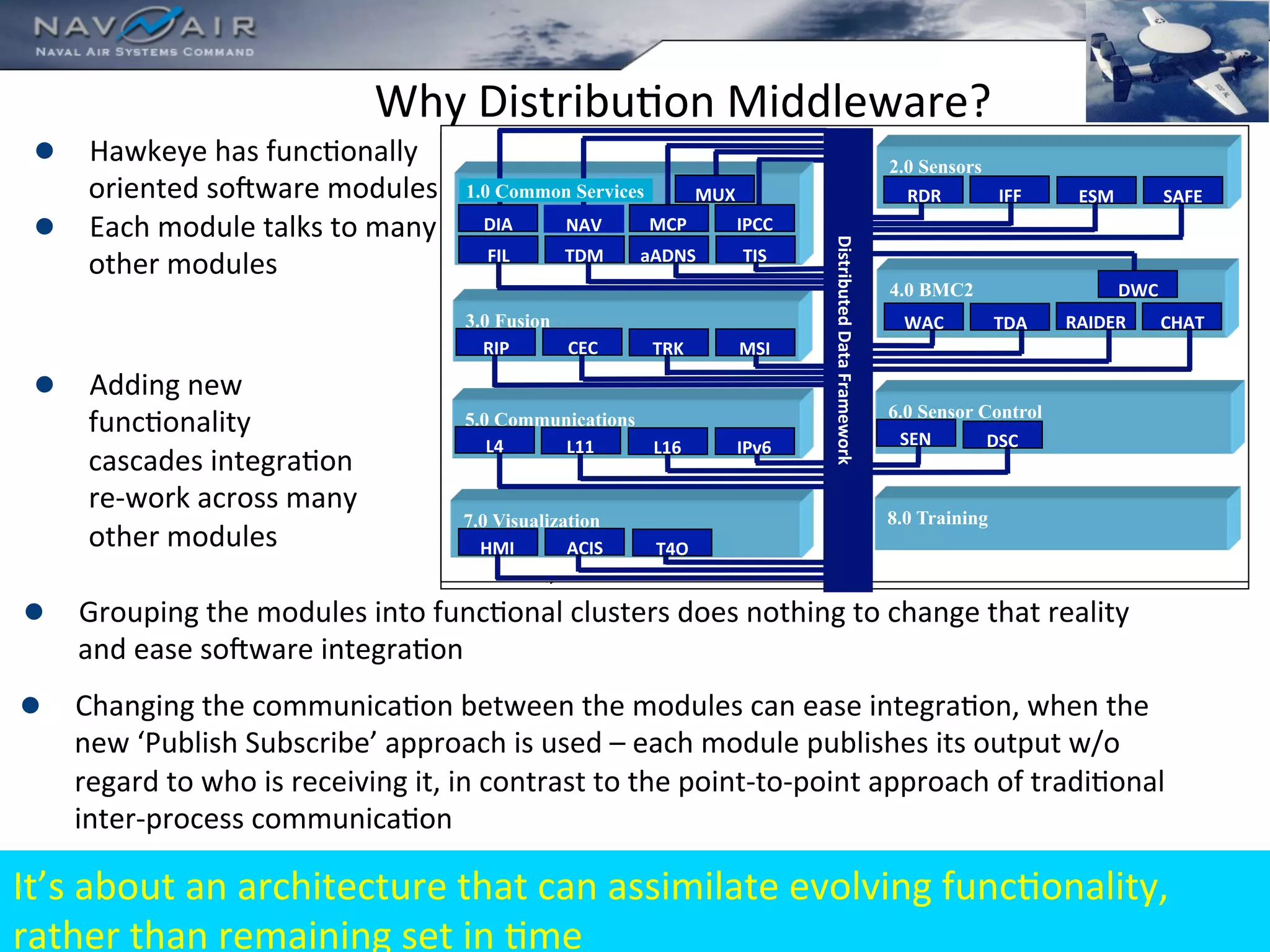 Why 
DistribuFon 
Middleware? 
1.0 Common Services 
1.0 Common Services 
MUX 
MUX 
DWC 
l Grouping 
the 
modules 
into 
funcFonal 
clusters 
does 
nothing 
to 
change 
that 
reality 
and 
ease 
sovware 
integraFon 
UNCLASSIFIED 
l Hawkeye 
has 
funcFonally 
oriented 
sovware 
modules 
l Each 
module 
talks 
to 
many 
other 
modules 
RIP 
TRK 
MSI 
WAC 
TDA 
RDR 
IFF 
ESM 
SAFE 
L4 
L11 
L16 
SEN 
DSC 
HMI 
ACIS 
DIA 
NAV 
MCP 
IPCC 
FIL 
TDM 
l Adding 
new 
funcFonality 
cascades 
integraFon 
re-­‐work 
across 
many 
other 
modules 
CEC 
8.0 Training 
5.0 Communications 
2.0 Sensors 
3.0 Fusion 
4.0 BMC2 
7.0 Visualization 
6.0 Sensor Control 
RIP 
CEC 
TRK 
MSI 
WAC 
TDA 
RAIDER 
CHAT 
RDR 
IFF 
ESM 
SAFE 
SEN 
DSC 
Distributed 
Data 
Framework 
L4 
L11 
L16 
IPv6 
HMI 
ACIS 
T4O 
DIA 
NAV 
MCP 
IPCC 
FIL 
TDM 
aADNS 
TIS 
l Changing 
the 
communicaFon 
between 
the 
modules 
can 
ease 
integraFon, 
when 
the 
new 
‘Publish 
Subscribe’ 
approach 
is 
used 
– 
each 
module 
publishes 
its 
output 
w/o 
regard 
to 
who 
is 
receiving 
it, 
in 
contrast 
to 
the 
point-­‐to-­‐point 
approach 
of 
tradiFonal 
inter-­‐process 
communicaFon 
It’s 
about 
an 
architecture 
that 
can 
assimilate 
evolving 
funcFonality, 
rather 
than 
remaining 
set 
in 
Fme 
 