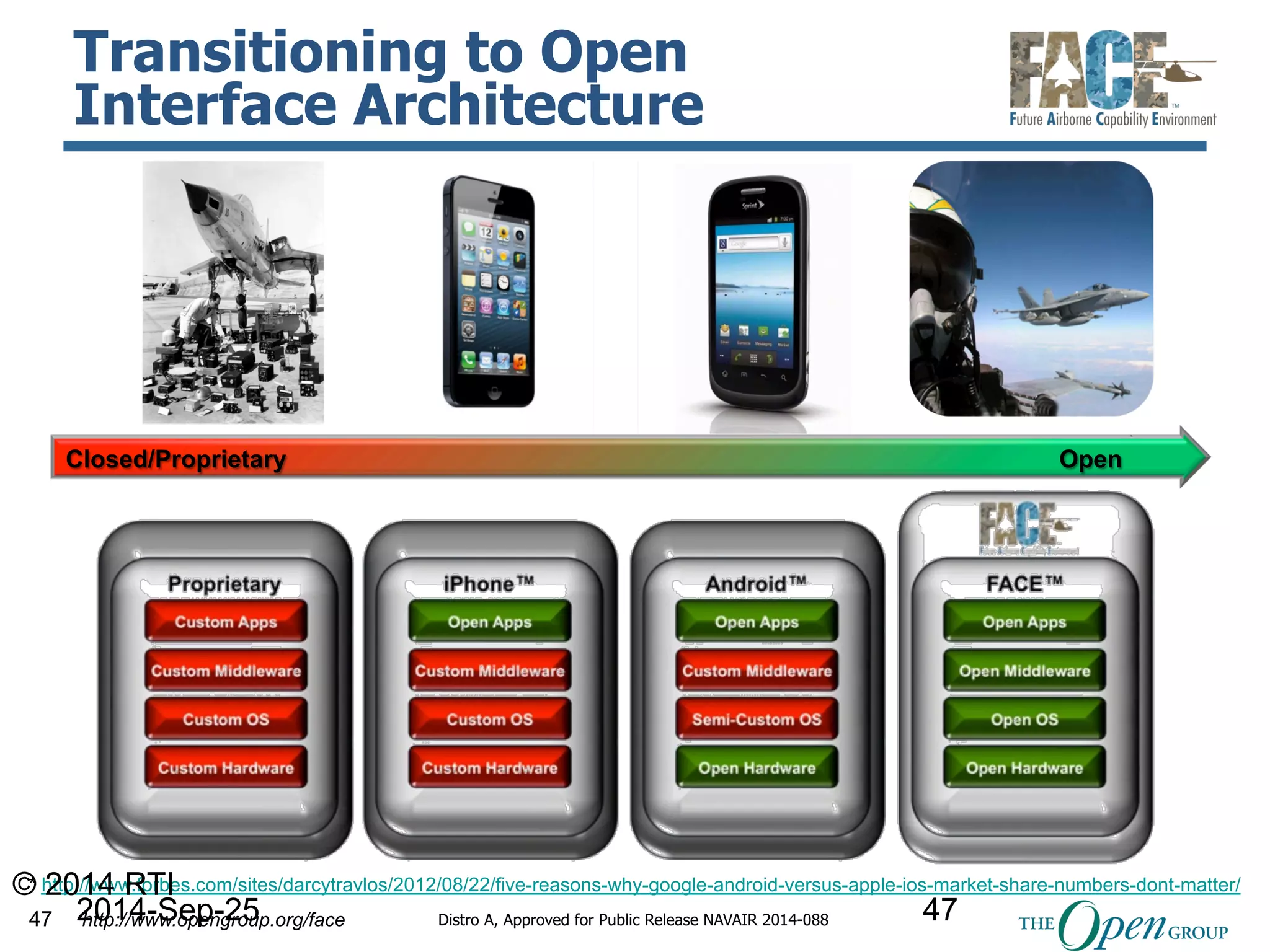 Transitioning to Open 
Interface Architecture 
Closed/Proprietary Open 
© 2014 RTI 
* http://www.forbes.com/sites/darcytravlos/2012/08/22/five-reasons-why-google-android-versus-apple-ios-market-share-numbers-dont-matter/ 
2014-Sep-25 
47 http://www.opengroup.org/face Distro A, Approved for Public Release NAVAIR 2014-088 
47 
 