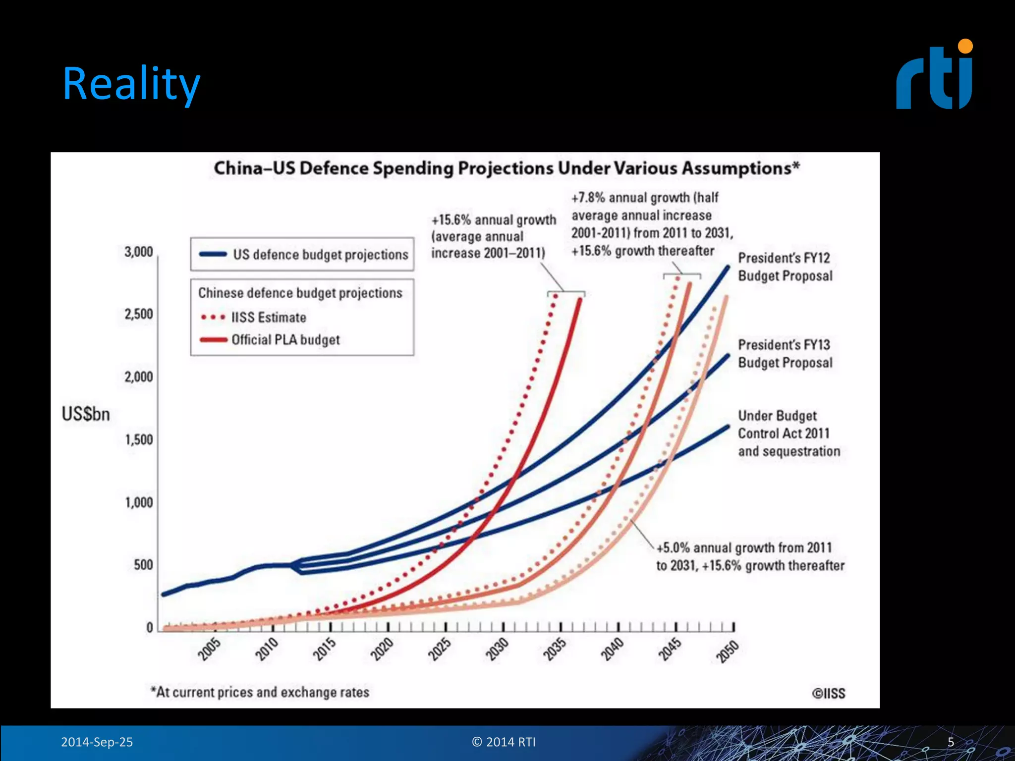 Reality 
2014-­‐Sep-­‐25 
© 
2014 
RTI 
5 
 