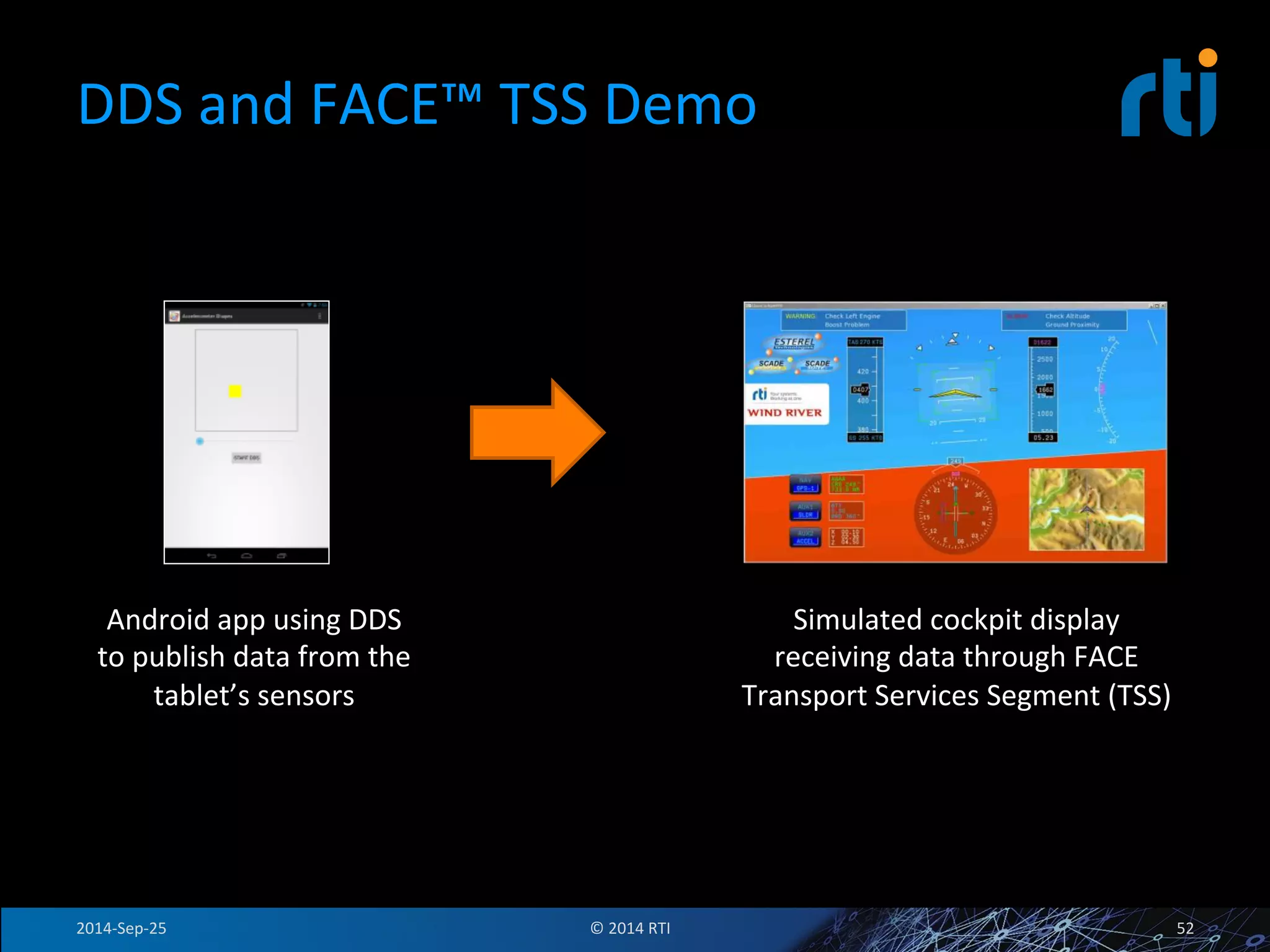 DDS 
and 
FACE™ 
TSS 
Demo 
Android 
app 
using 
DDS 
to 
publish 
data 
from 
the 
tablet’s 
sensors 
Simulated 
cockpit 
display 
receiving 
data 
through 
FACE 
Transport 
Services 
Segment 
(TSS) 
2014-­‐Sep-­‐25 
© 
2014 
RTI 
52 
 