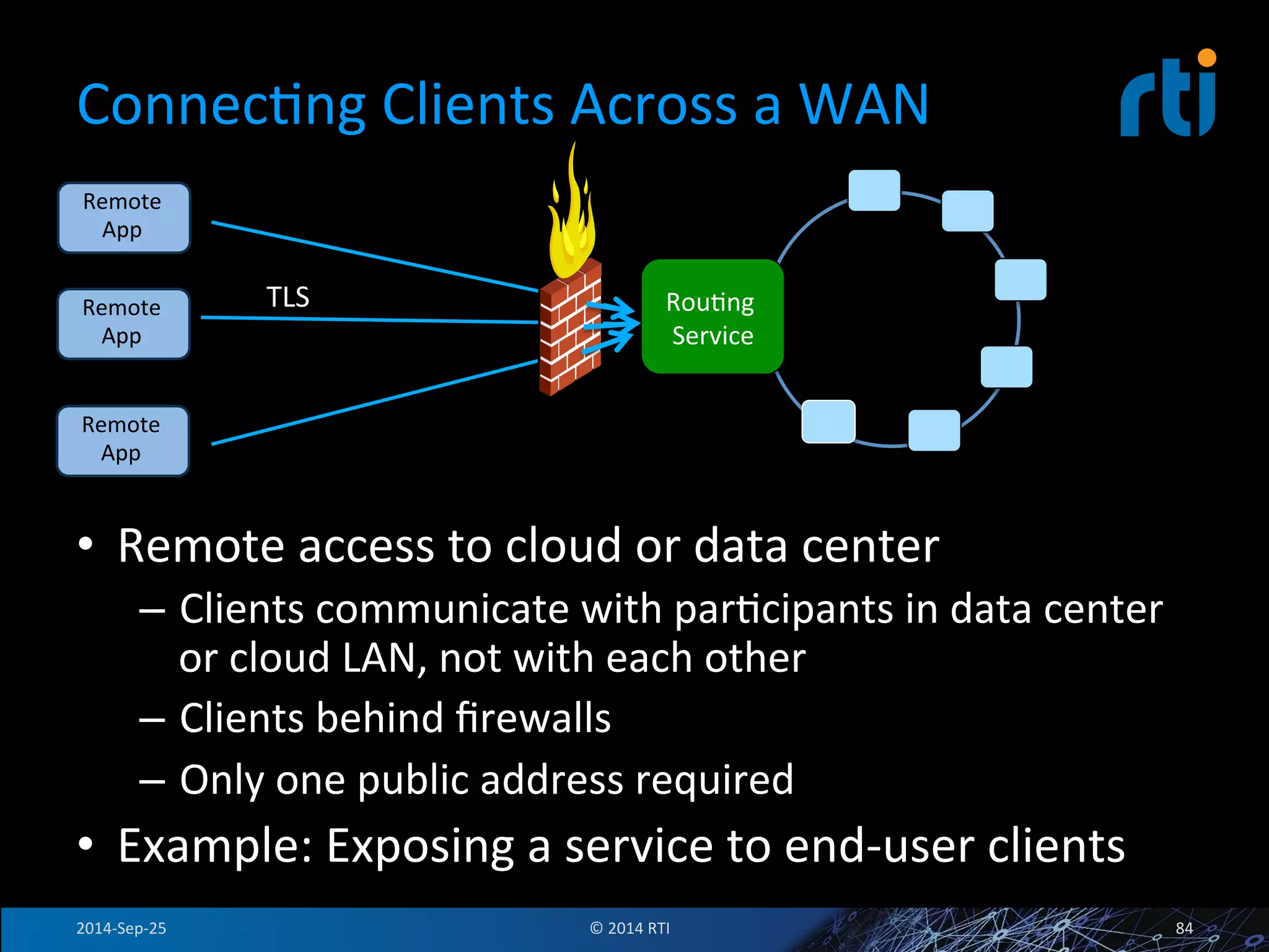 ConnecFng 
Clients 
Across 
a 
WAN 
• Remote 
access 
to 
cloud 
or 
data 
center 
– Clients 
communicate 
with 
parFcipants 
in 
data 
center 
or 
cloud 
LAN, 
not 
with 
each 
other 
– Clients 
behind 
firewalls 
– Only 
one 
public 
address 
required 
• Example: 
Exposing 
a 
service 
to 
end-­‐user 
clients 
Remote 
App 
RouFng 
Service 
Remote 
App 
Remote 
App 
TLS 
2014-­‐Sep-­‐25 
© 
2014 
RTI 
84 
 