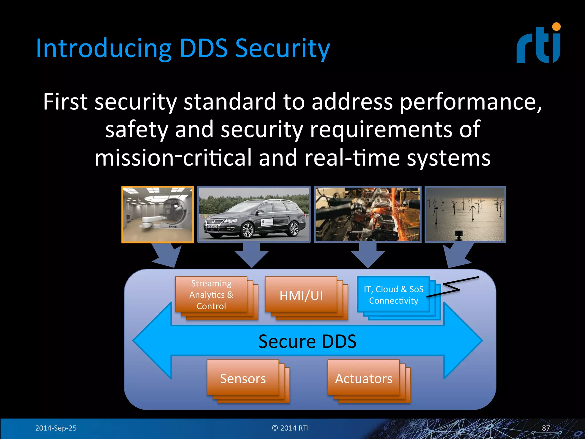 Introducing 
DDS 
Security 
First 
security 
standard 
to 
address 
performance, 
safety 
and 
security 
requirements 
of 
mission‑criFcal 
and 
real-­‐Fme 
systems 
HMI/UI 
Secure 
DDS 
Streaming 
AnalyFcs 
& 
Control 
IT, 
Cloud 
& 
SoS 
ConnecFvity 
Sensors 
Actuators 
2014-­‐Sep-­‐25 
© 
2014 
RTI 
87 
 