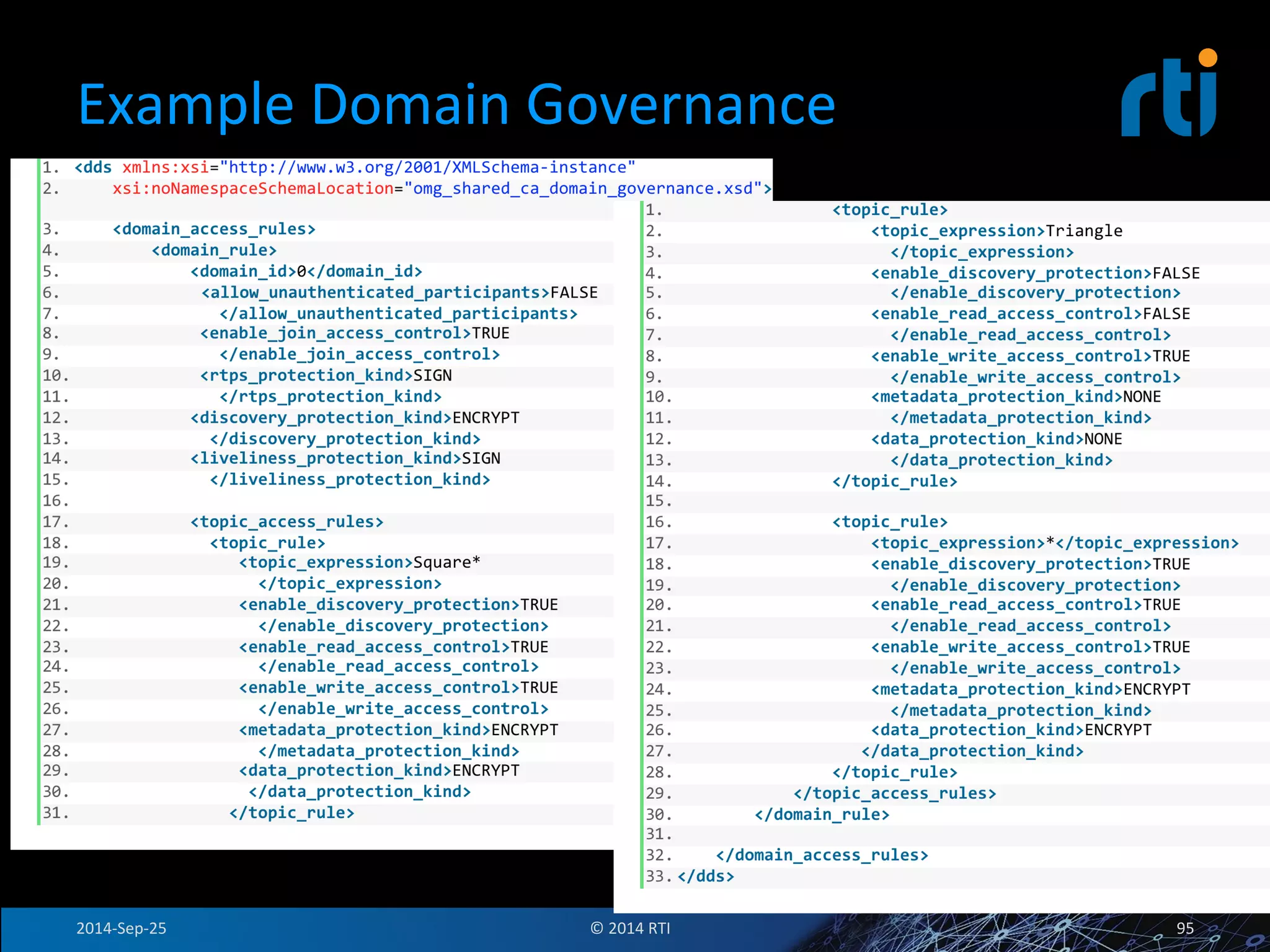Example 
Domain 
Governance 
2014-­‐Sep-­‐25 
© 
2014 
RTI 
95 
 