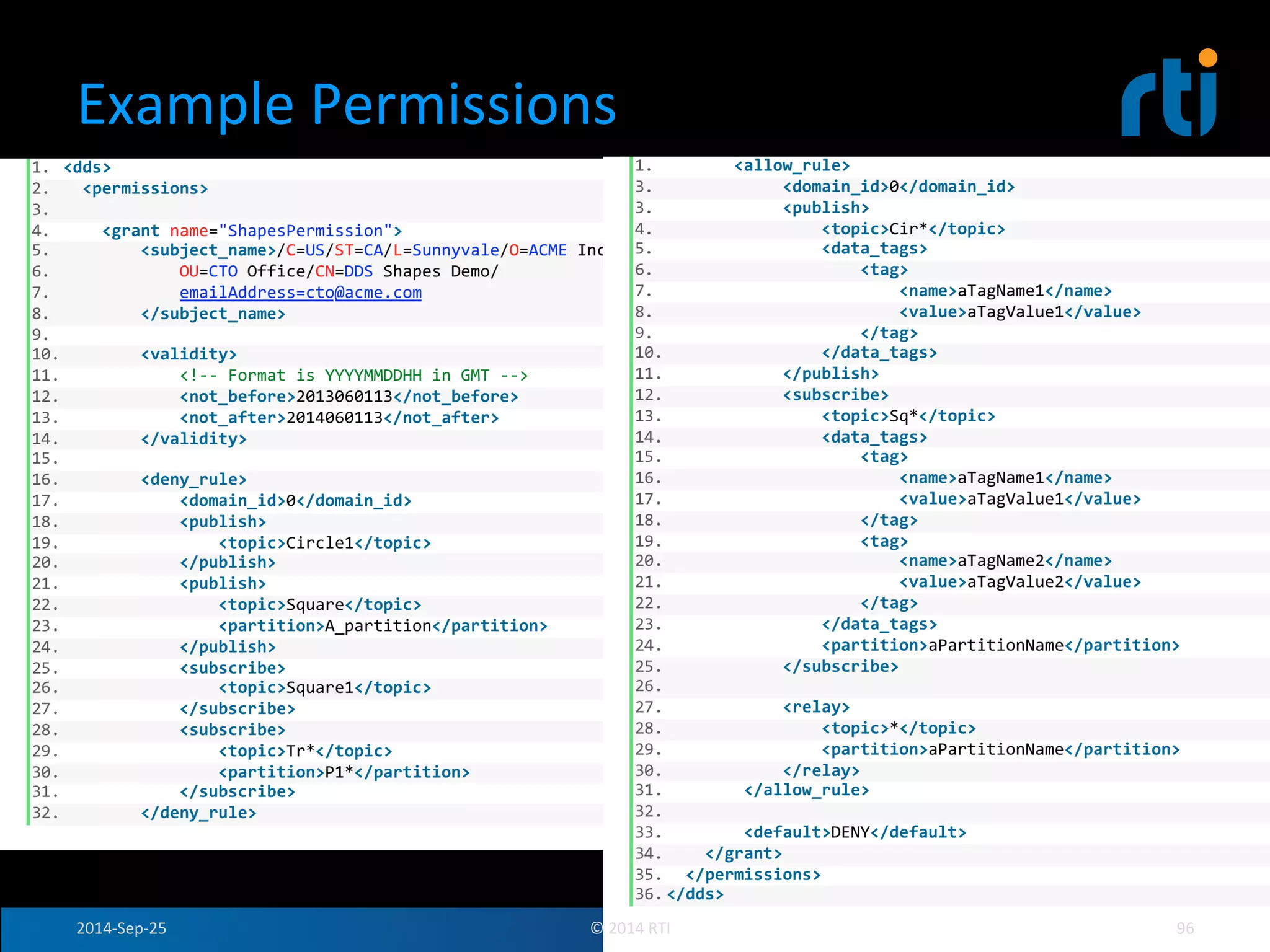 Example 
Permissions 
2014-­‐Sep-­‐25 
© 
2014 
RTI 
96 
 